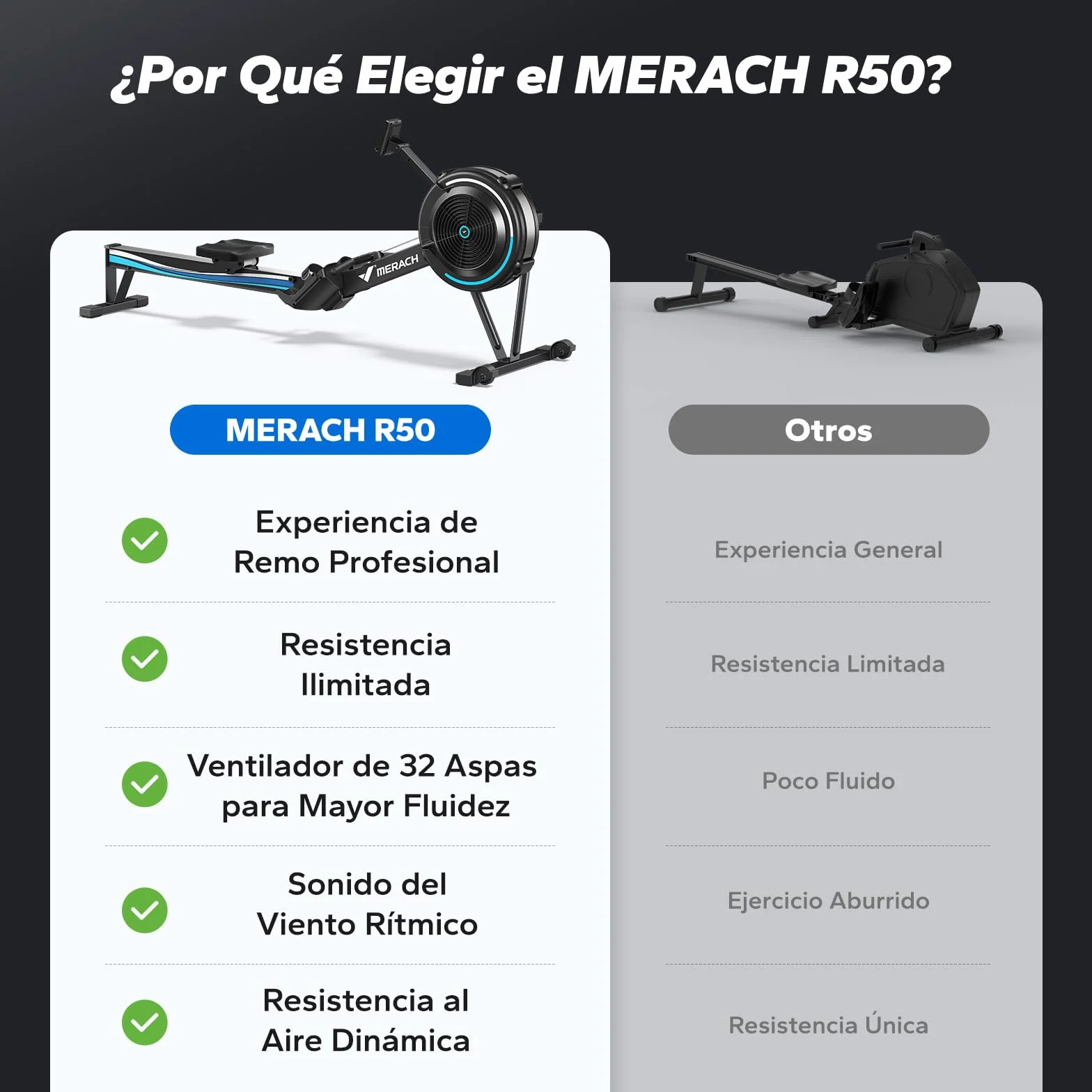 MERACH R50 Máquina de Remo para casa con Resistencia de Aire, 10 Niveles Ajustables con App Exclusiva, Máquina de Remo Profesional para Interiores, Asiento Ergonómico y Cómodo