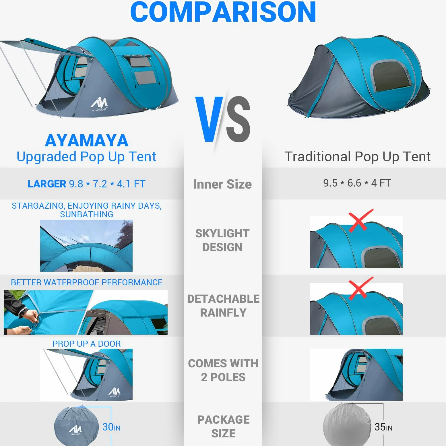 AYAMAYA - Tienda de campaña desplegable para 4 personas, impermeable, instantánea, con tragaluz y mosca extraíble, tamaño grande mejorado con 2 puertas, tienda de playa automática de fácil instalación