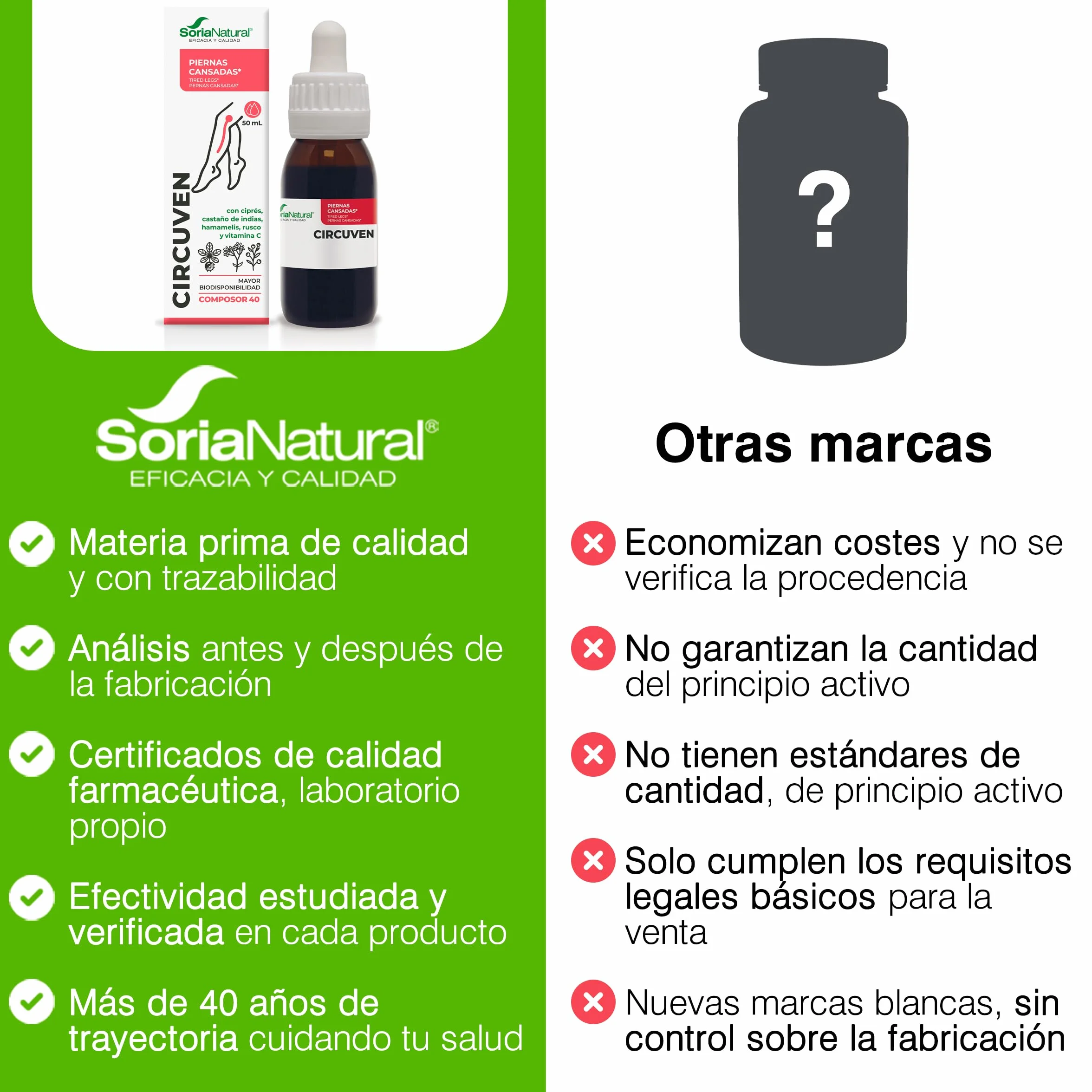 Soria Natural Composor 40 Circuven Alivio Piernas cansadas Circulación de Retorno - Castaño de Indias, Ciprés, Hamamelis, Rusco, Vitamina C - 50mL