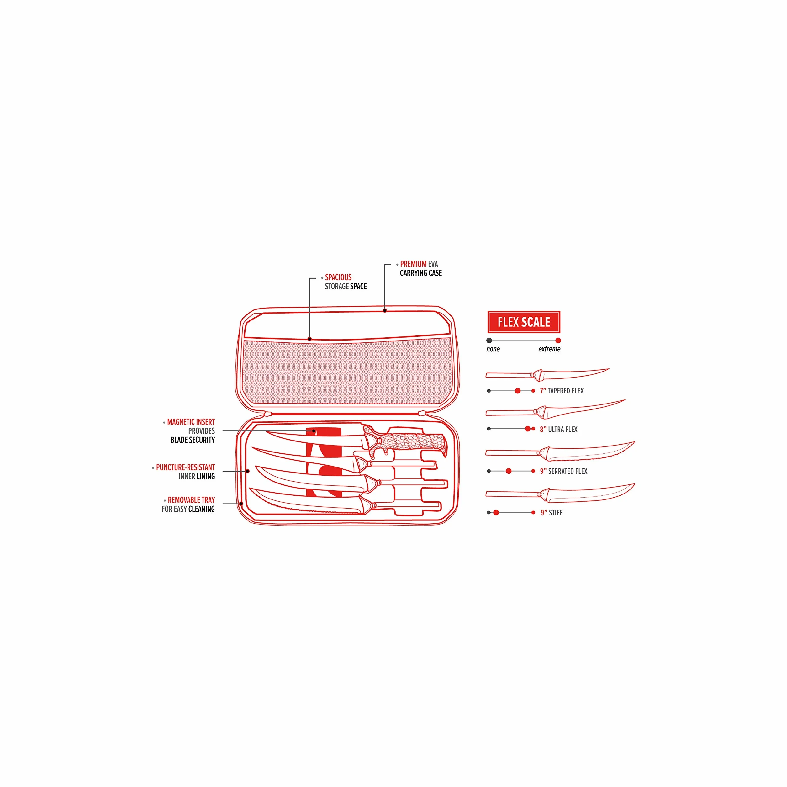 Bubba Cuchilla intercambiable multiplex 4 cuchillas nitruro acero inoxidable antiadherentes funda pesca