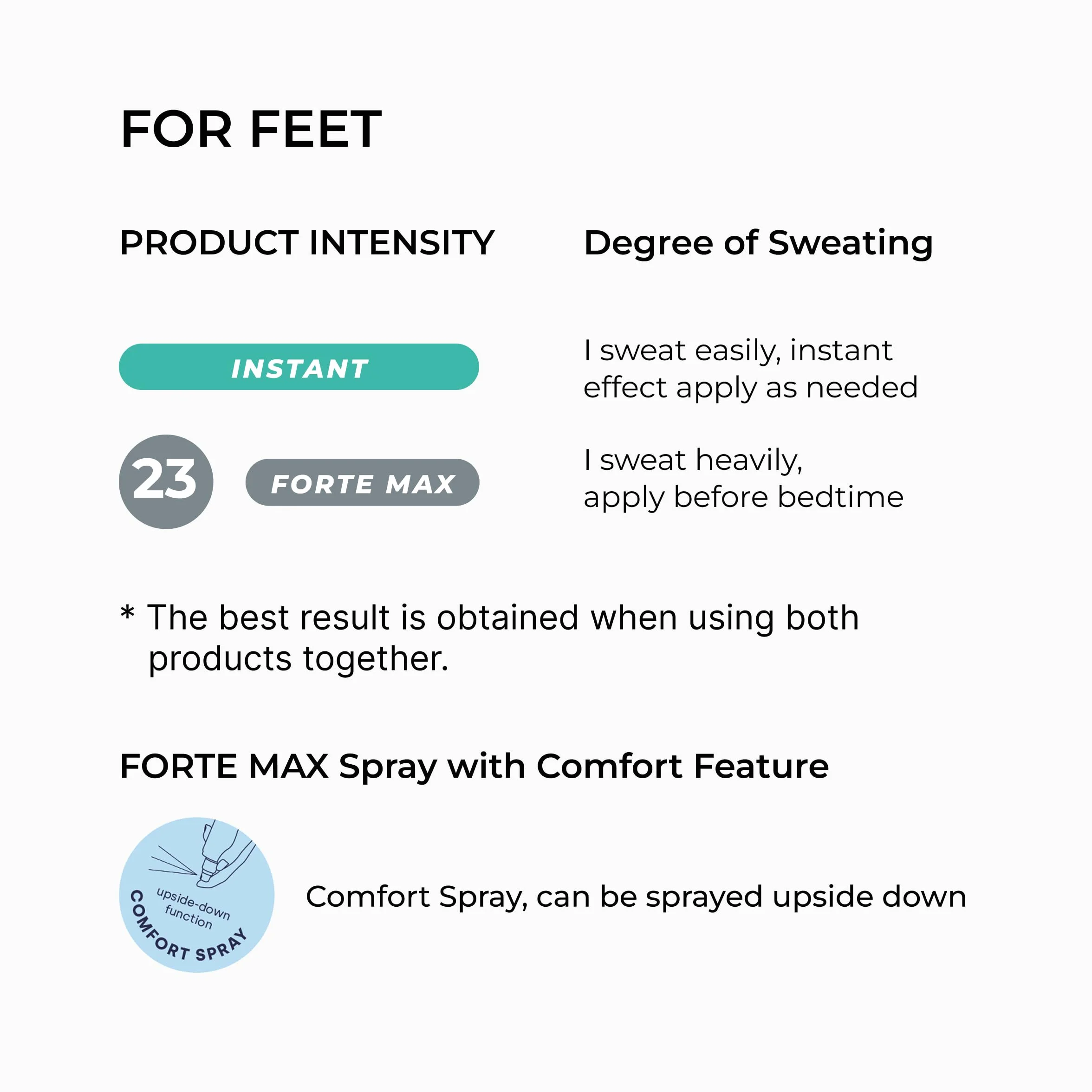 SweatStop® Mentol en polvo contra la transpiración de pies secos 100g