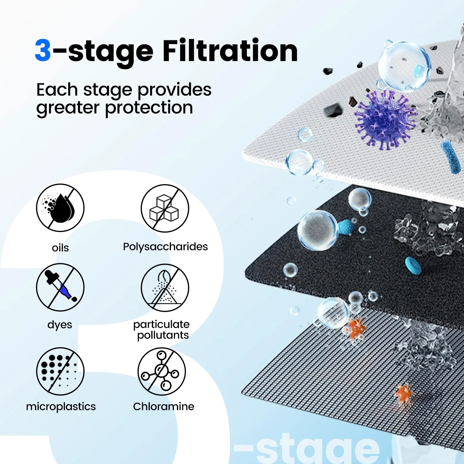 Purewell Filtro de agua reemplazable para purificador de agua portátil filtrado, bomba de filtro de agua de emergencia con filtro integrado de 4 etapas para camping, senderismo y mochila.