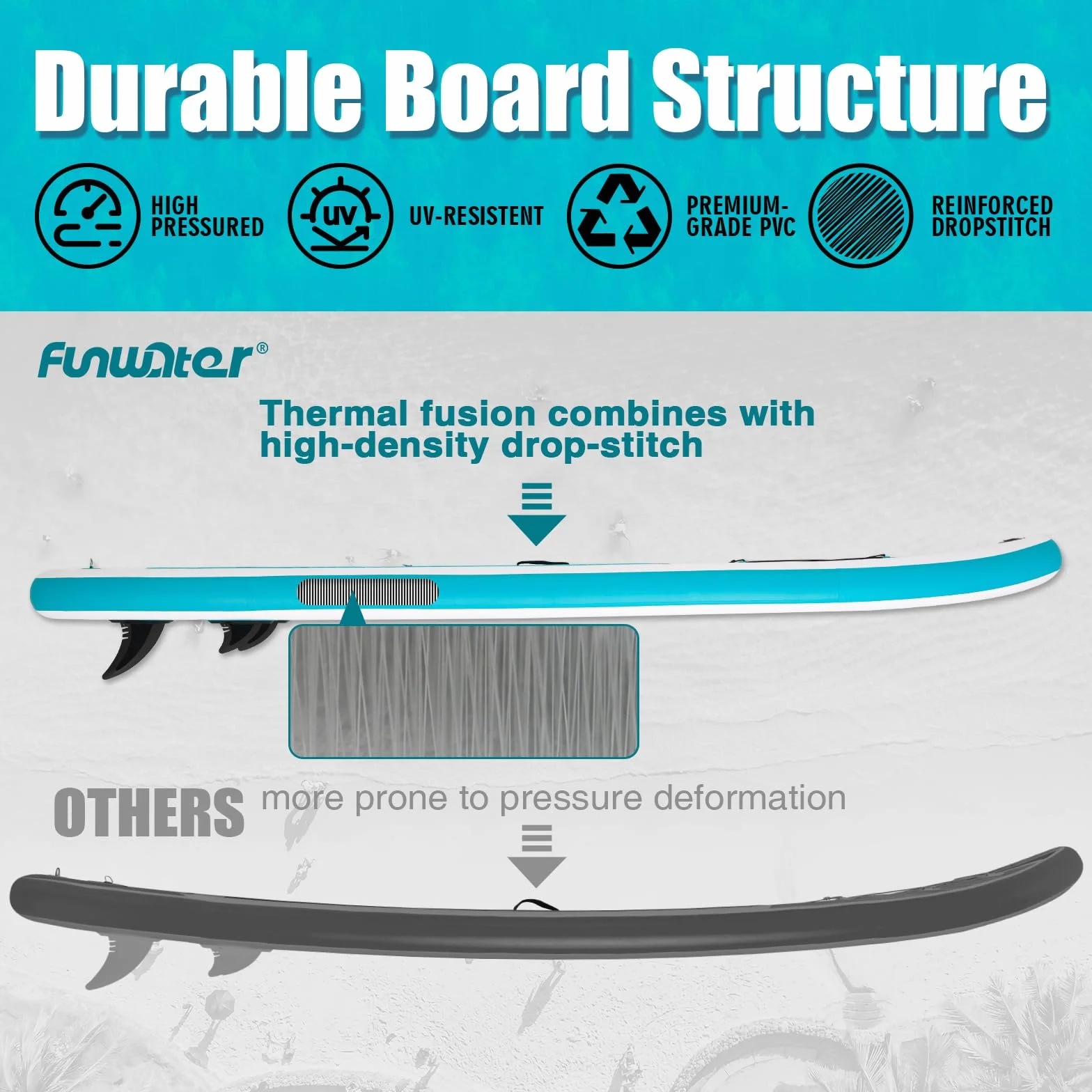 FunWater Tabla de remo inflable para adultos con pala, mochila, 3 aletas, bomba y correa adecuada para principiantes.