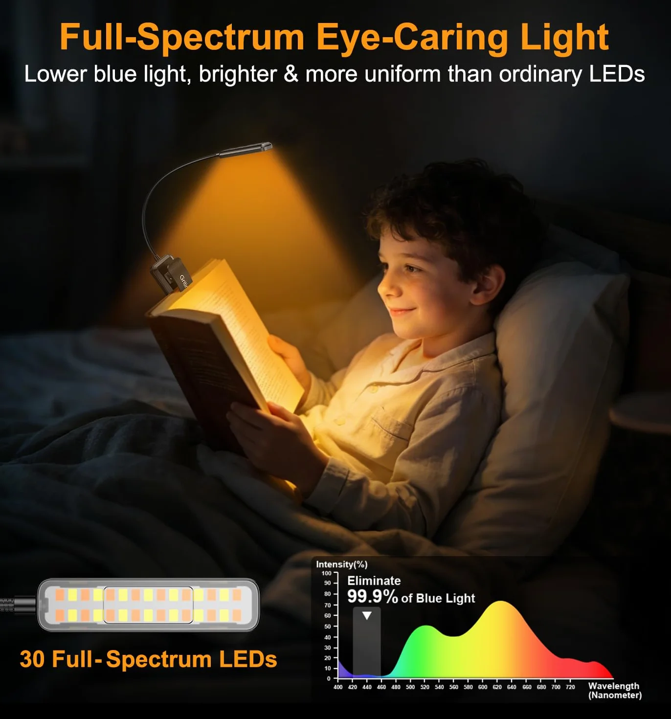 Gritin 2026 Gen 2 Luz Lectura Recargable 30 LED Espectro Completo Protección Ocular 5 Colores 5 Niveles Brillo Ajustable Haz Ancho Estrecho Batería Larga Duración