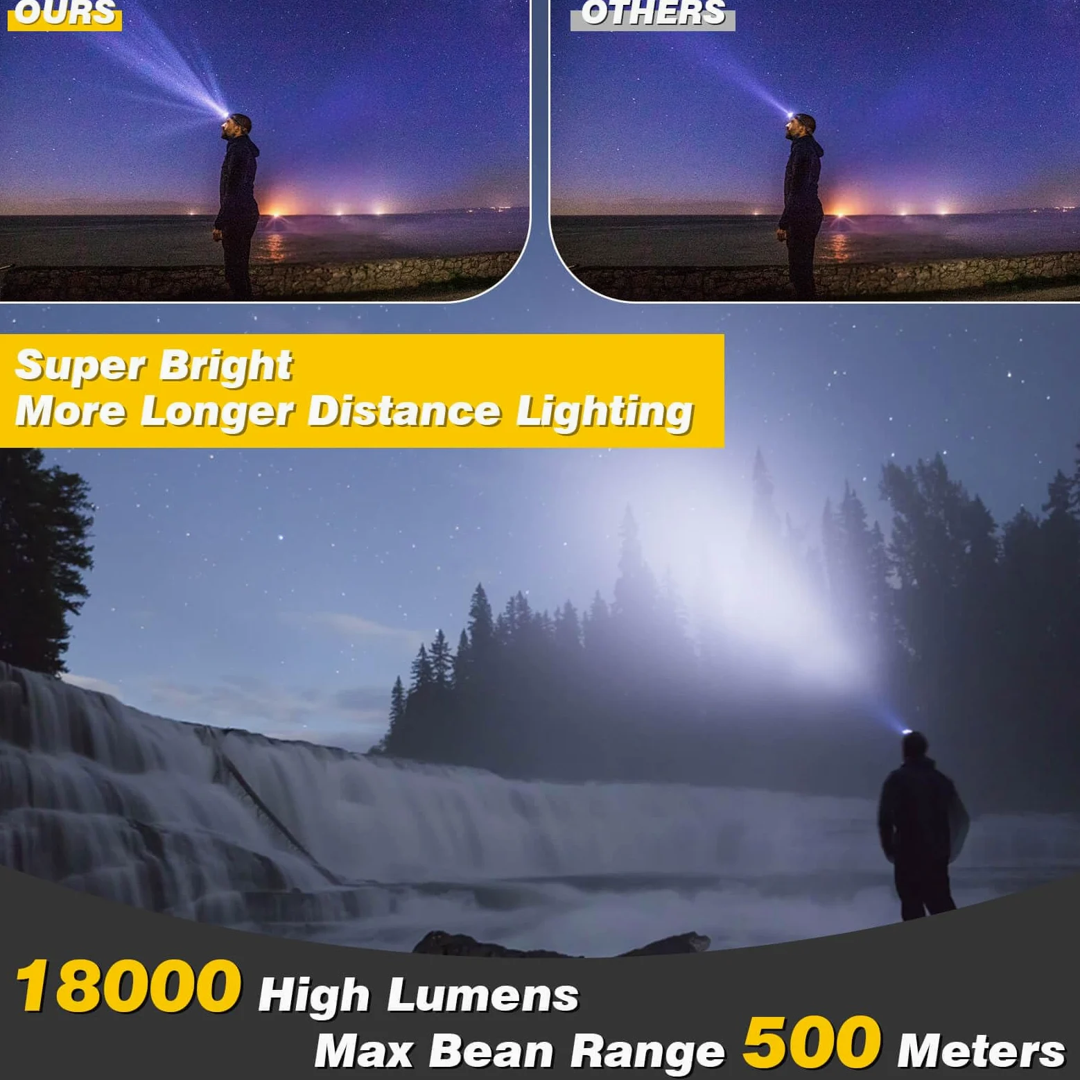 Elmchee Linterna frontal recargable, 8 LED 18000 de alto lúmenes brillante con luz roja para adultos, 18650 USB sensor de movimiento, linterna impermeable para senderismo, camping, correr, pesca