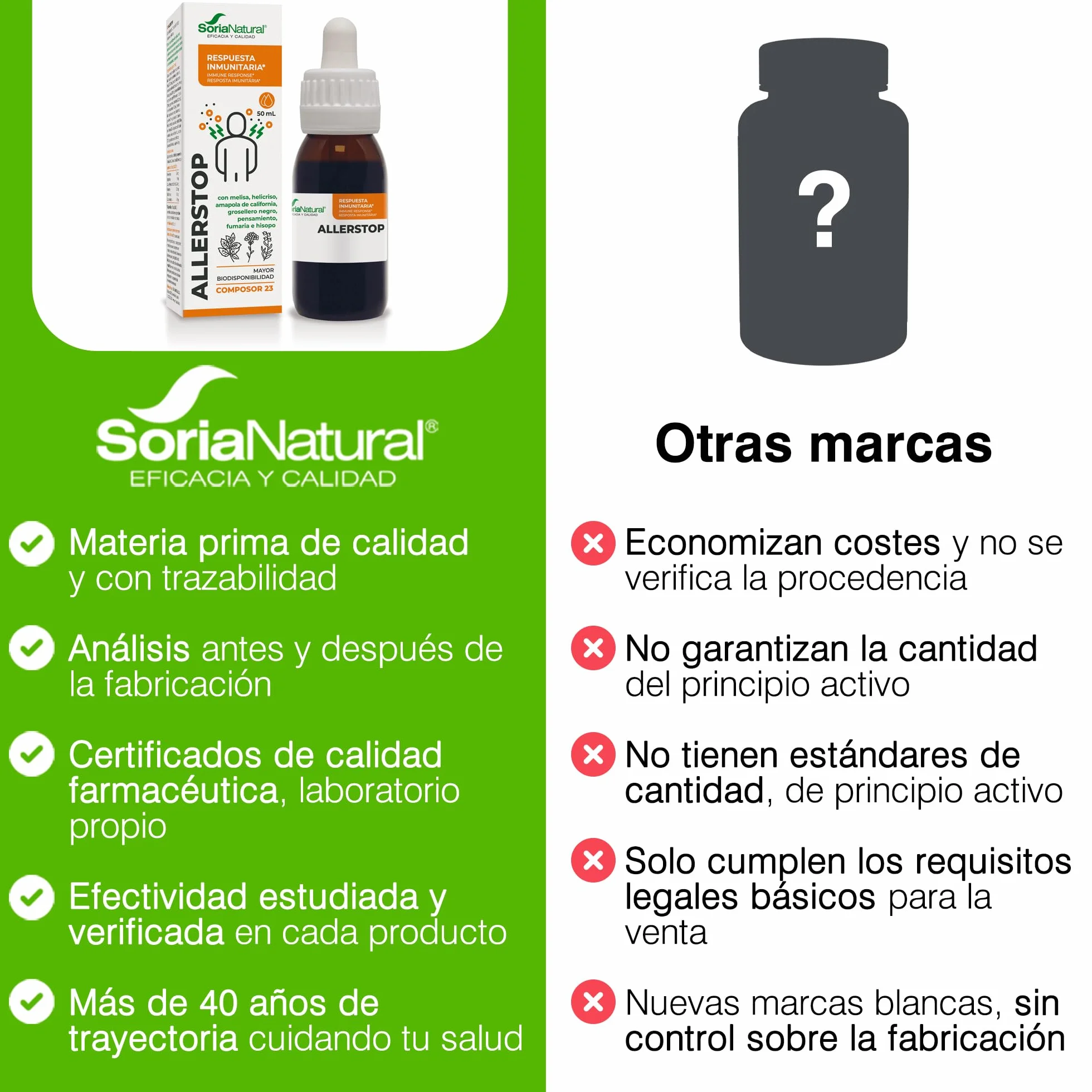 Soria Natural Composor 23 Allerstop 50ml Działanie Antyalergiczne i Antyhistaminowe