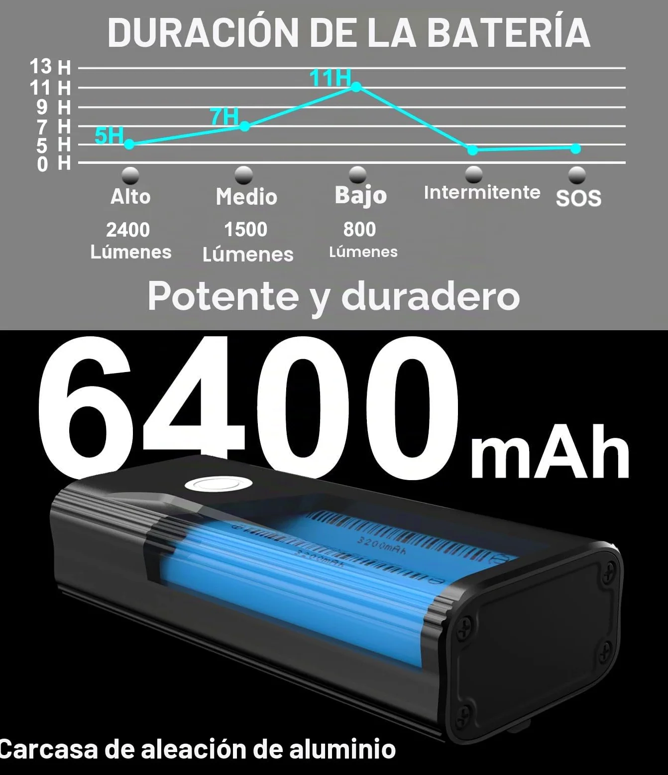 BIKIL luz Bicicleta 6400mAh luz Delantera Bicicleta Recargable USB C Luces Bicicleta Delantera y Trasera LED Impermeable Linterna Potente 2400 Lúmenes para Ciclismo Carretera y Montaña para la Noche