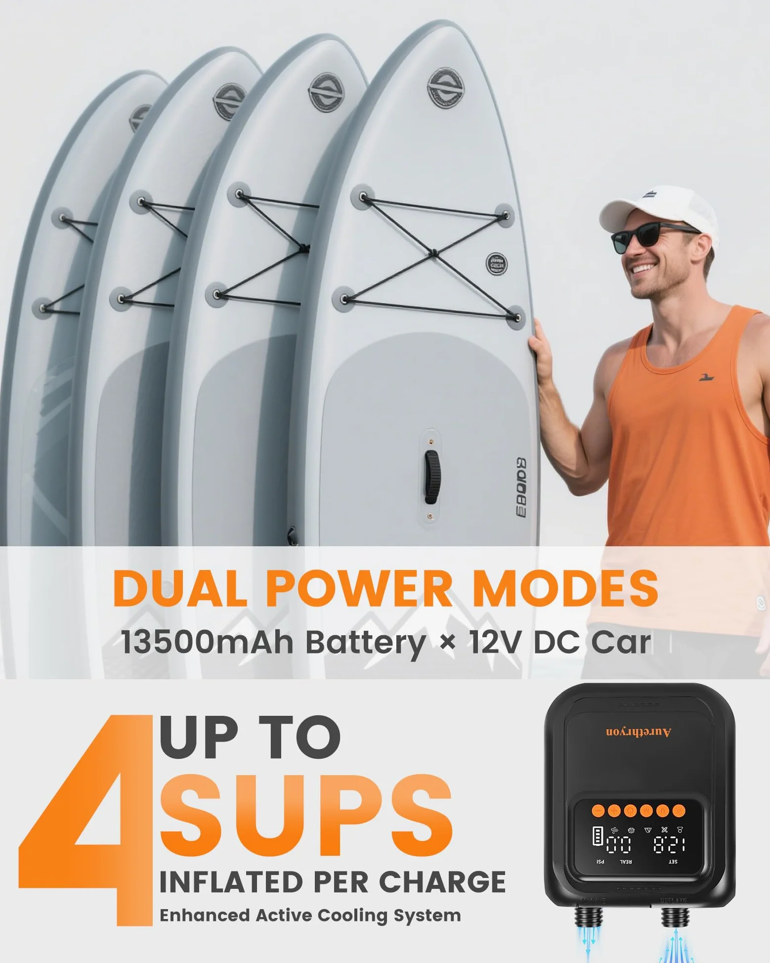 Bomba eléctrica recargable para tabla de remo, 20 PSI, batería portátil de 13500 mAh, bomba de aire USB-C SUP con inflado 260% más rápido para inflables, kayaks, tiendas de campaña, barcos, piscina