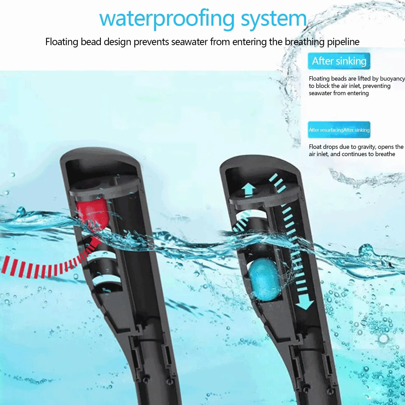 Máscara de snorkel de cara completa, panorámica de 180 °, máscara de snorkel de doble tubo con soporte de Cámara extraíble, máscara de pulmón de agua antiniebla para adultos C,L/XL