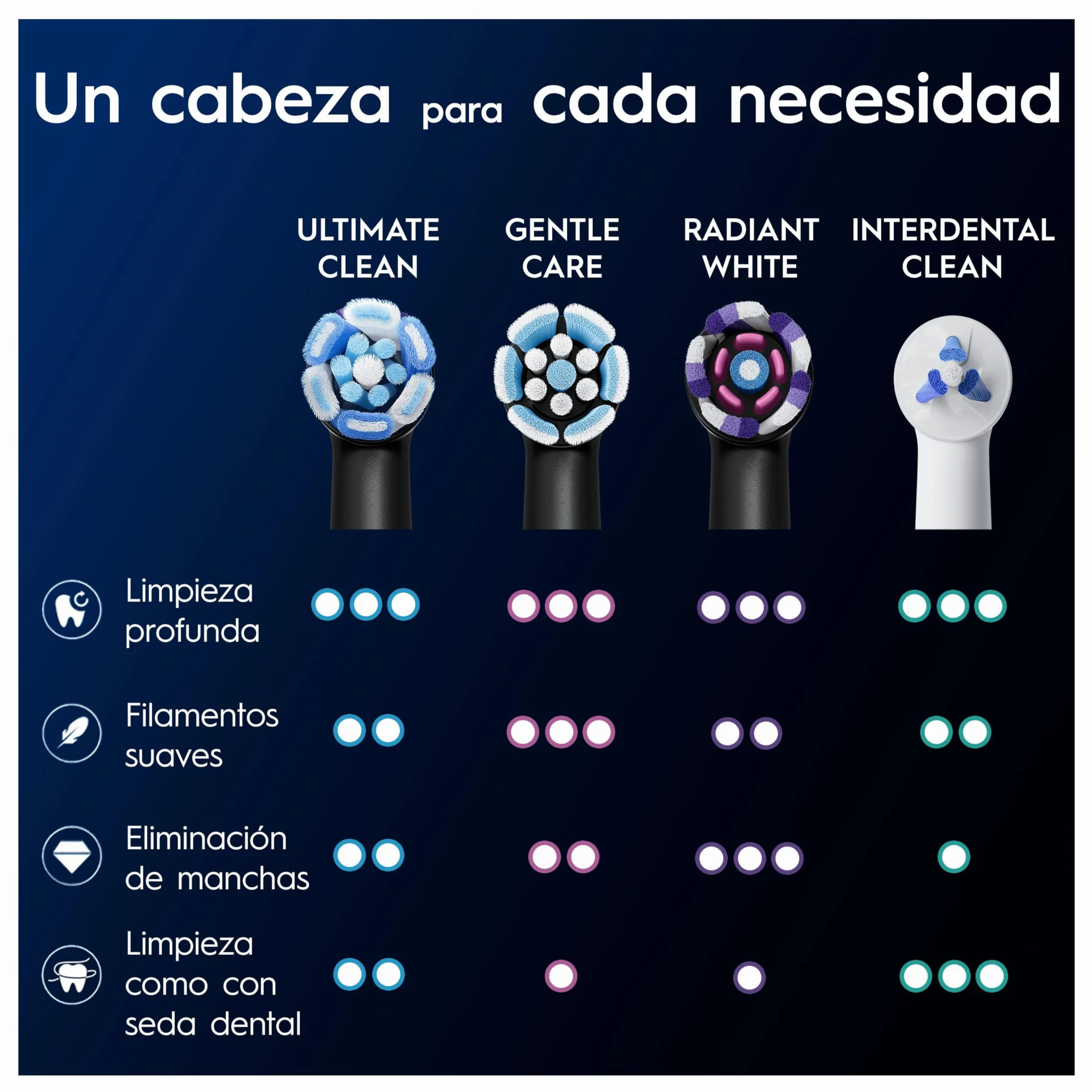 Oral-B iO Ultimate Clean Cabezales De Recambio Originales, Pack de 6, Negros Para Cepillos Eléctricos