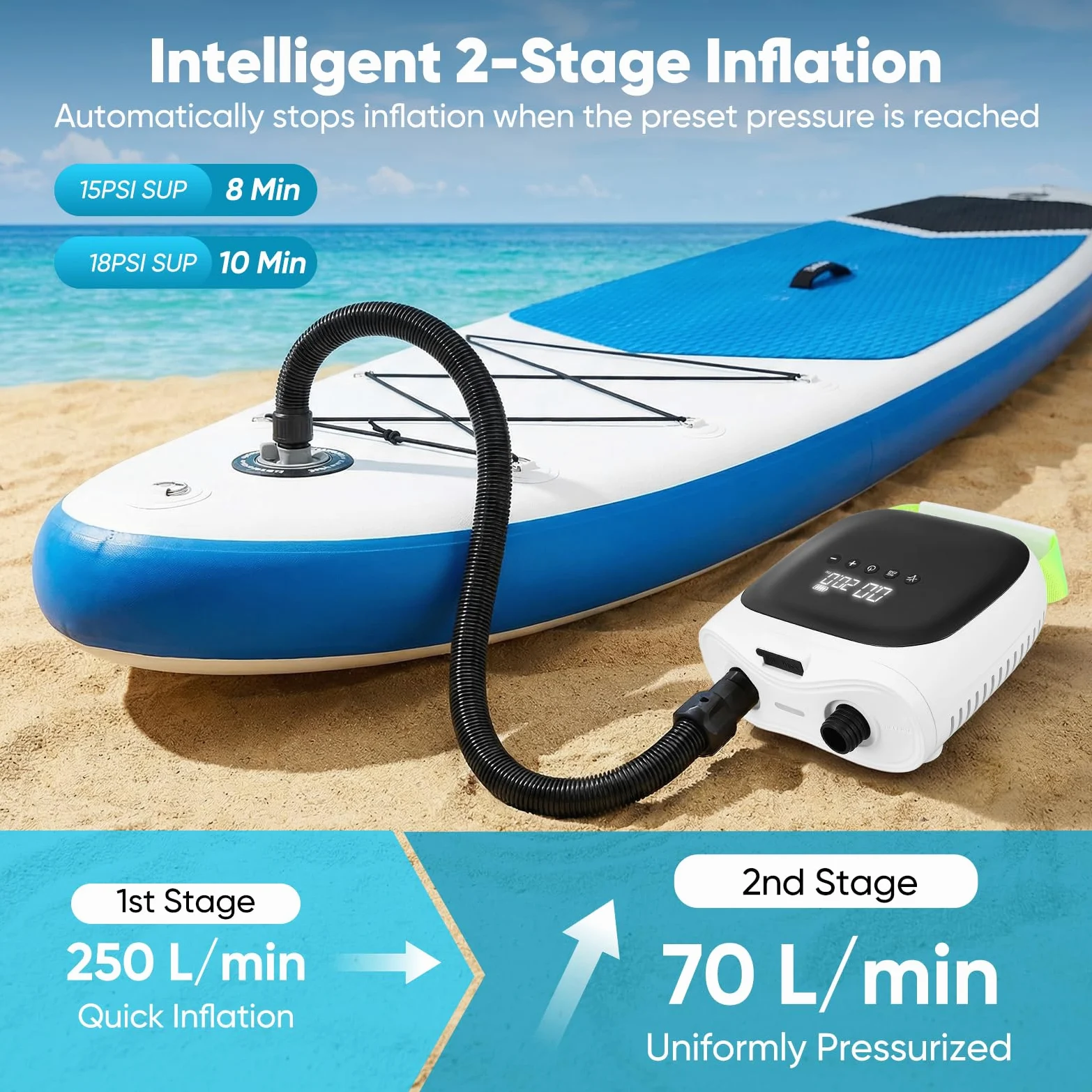 Bomba Eléctrica para Sup,Bomba de 12V con Apagado Automático,20 PSBomba Eléctrica para Paddle Board Inteligente a Doble Etapa,Bomba de Aire Eléctrica con 6 Boquillas para Botes, Colchones