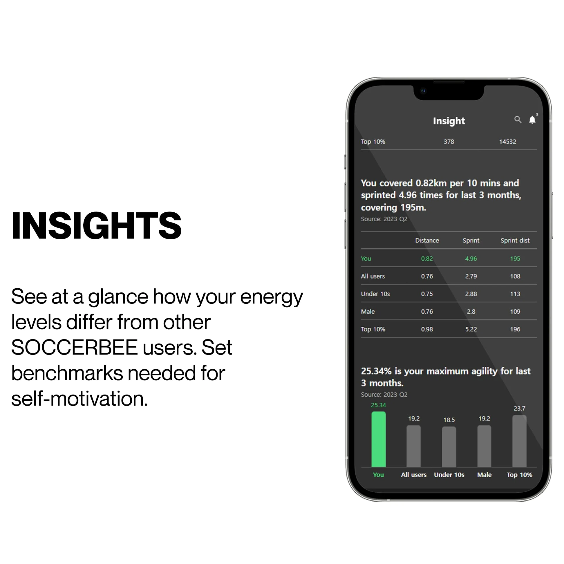 SOCCERBEE - BEE PRO 2 - Rastreador GPS deportivo y chaleco para deportes al aire libre | Prueba de 30 días incluida y suscripción requerida | Equipo de entrenamiento de fútbol | Rastreador de fitness