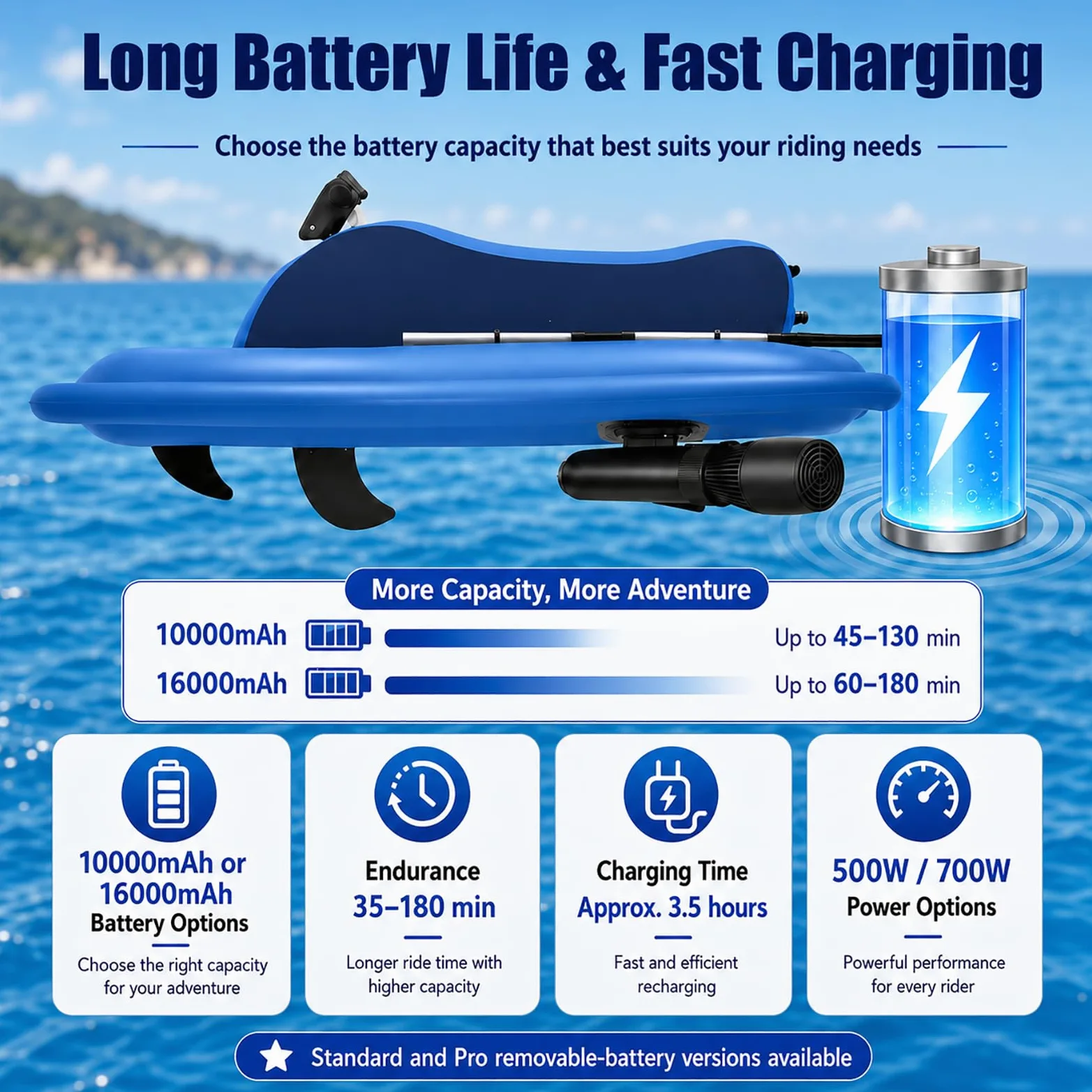 Barco Surf eléctrico Rush Wave y Moto acuática Inflable, Patinete acuático con Motor 500W/700W, lancha Jet Plegable Carga 330 Libras for Piscina, Lago y océano