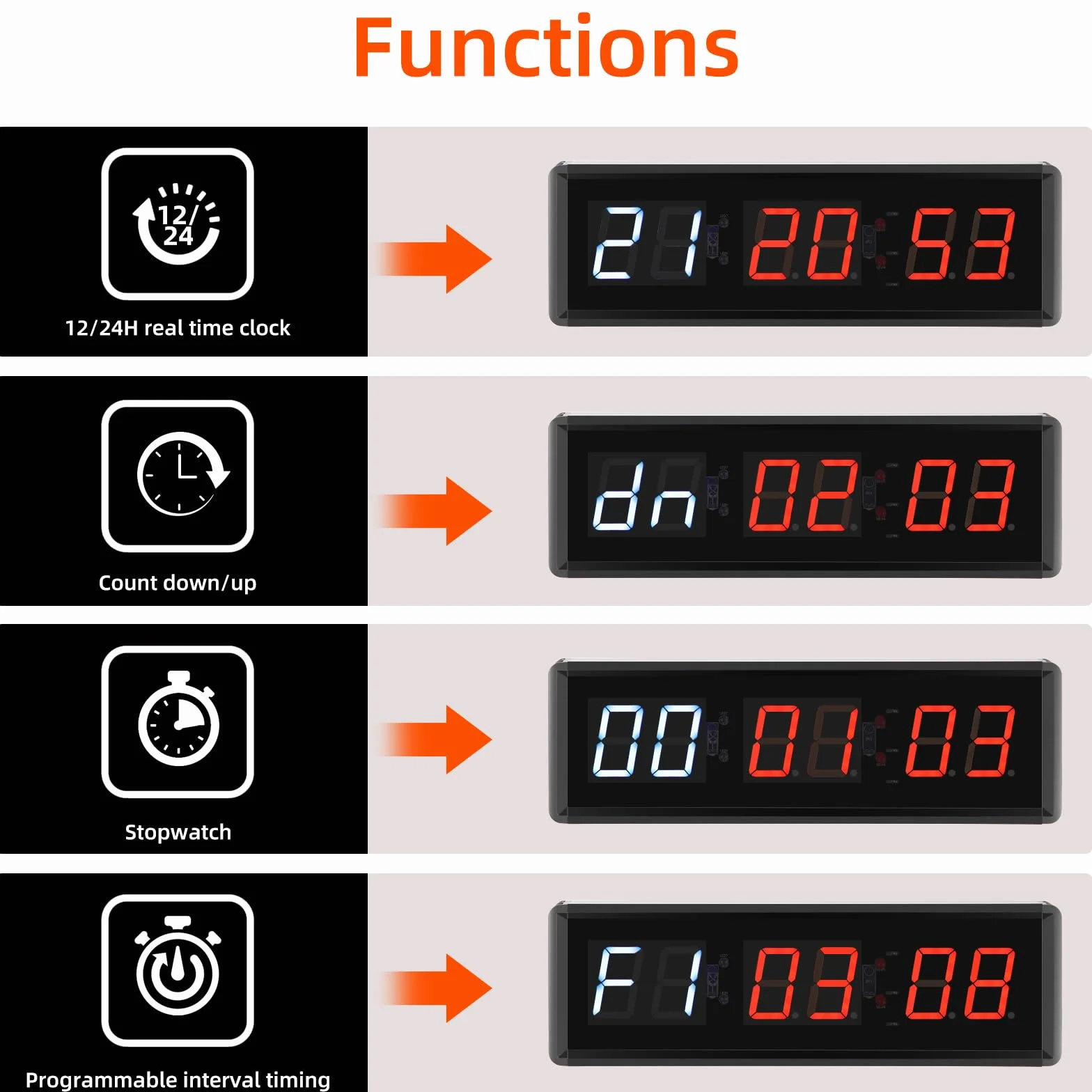 PELLOR Temporizador de Gimnasio Sports Timeter, 1.5" Temporizador Intervalos Fitness LED Programable con Cronómetro,Brillo Ajustable, Reloj de Entrenamiento con Control Remoto para Casa Garaje Externo