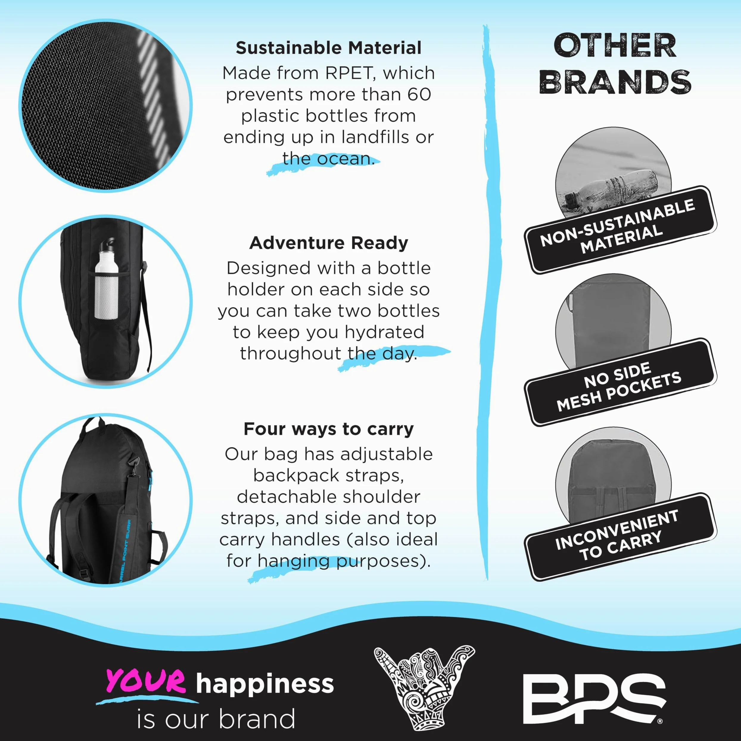 BPS Bolsa de bodyboard de Nueva Zelanda con capacidad de 2 a 3 tablas, hecha de plásticos reciclados, ayuda a eliminar los residuos de vertederos y océanos