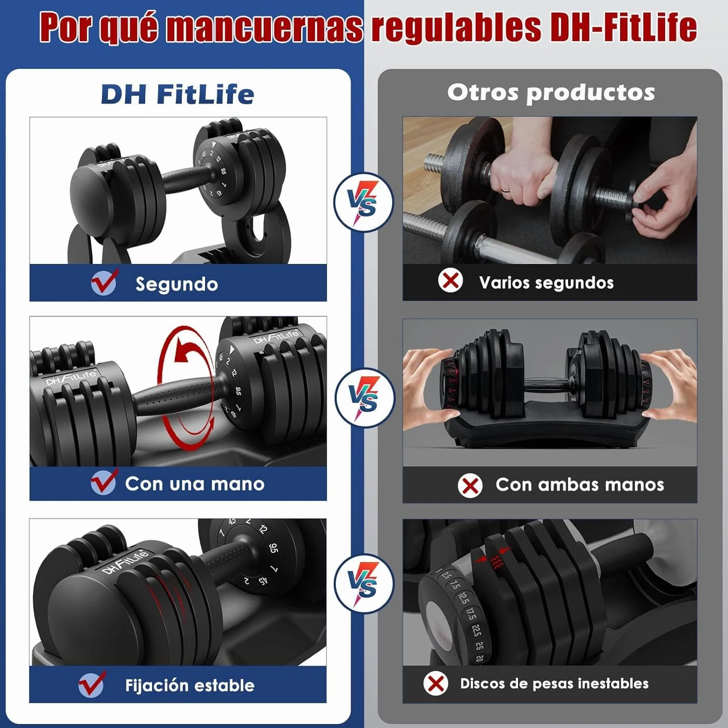 DH FitLife Mancuernas Ajustables 5 en 1, 2–12 kg con 5 Niveles de Peso, Discos Variables, Set de 2 Unidades