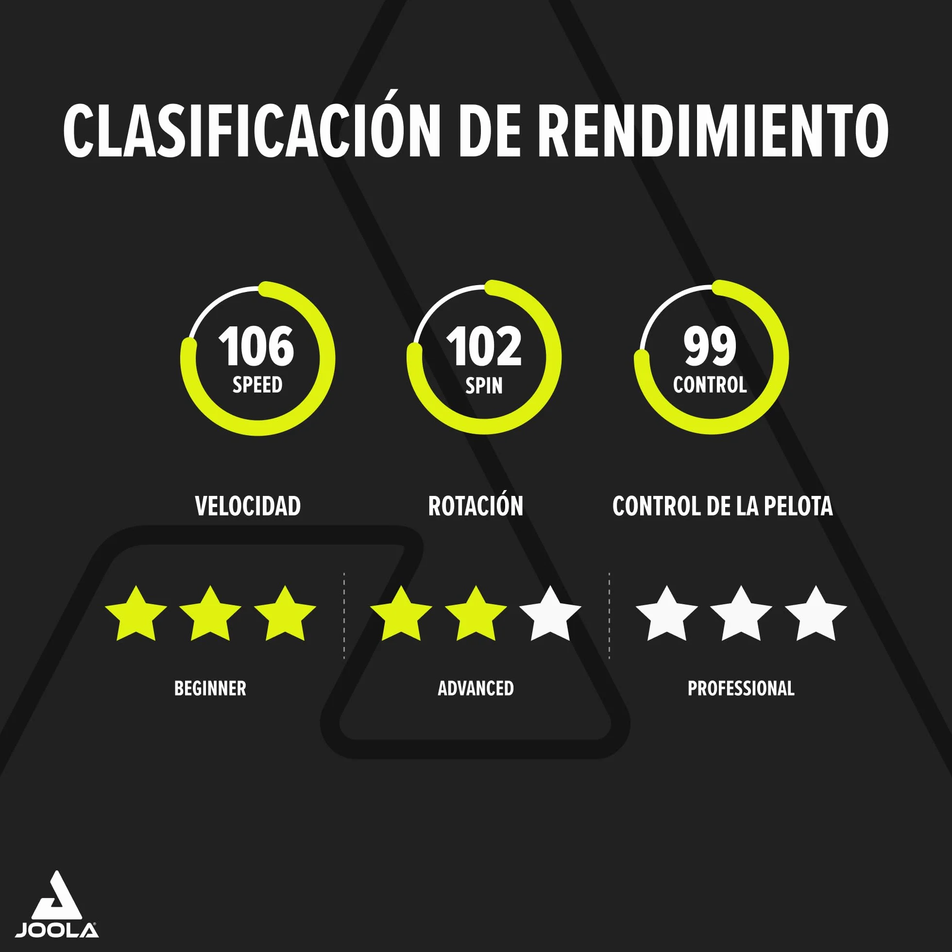 JOOLA Carbon Raqueta de Ping Pong Profesional, para Jugadores avanzados - Tecnología Carbowood