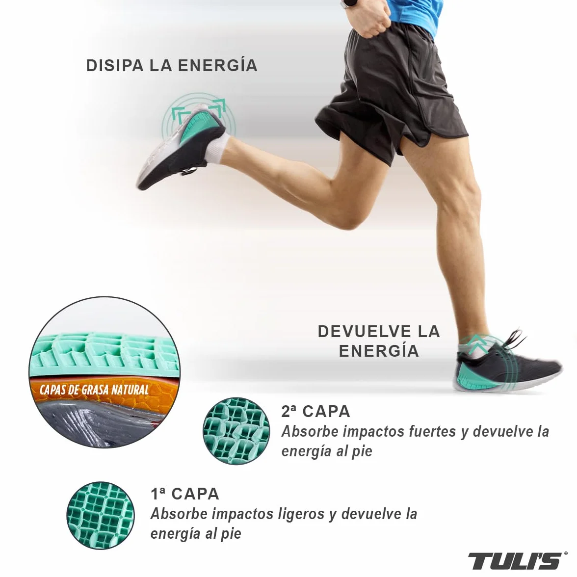 Tuli's Heavy Duty Heel Cups Taloneras Reforzadas Fascitis Plantar Absorción Impactos 1 par Mediano