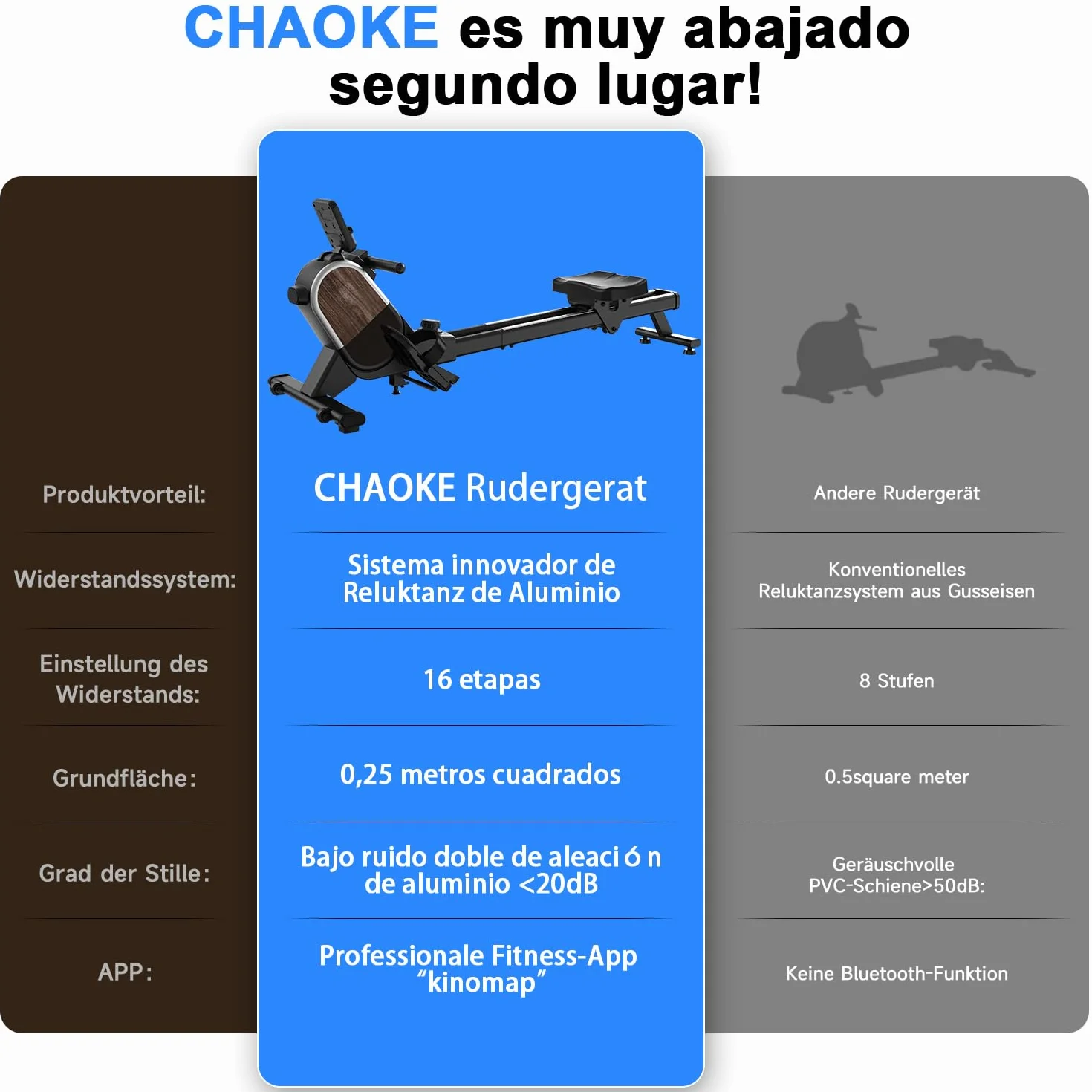 CHAOKE Maquina de Remo para Casa, Pistas Dobles Ultra Silenciosas y Estables,16 Niveles de Resistencia Magnético con App, Bluetooth y Pantalla LCD, Soporta hasta 160 KG, Fitness en Interiores