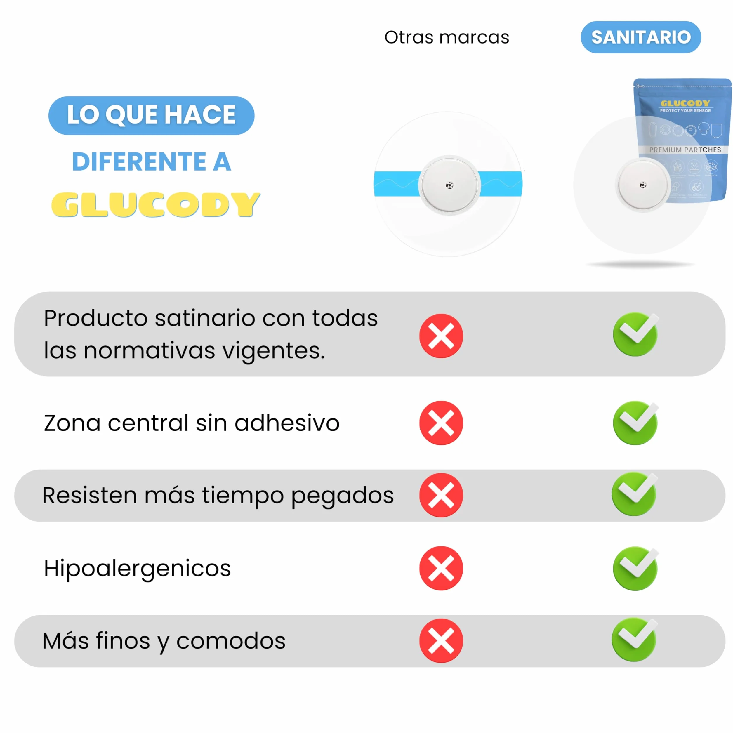 Parches Sensor Freestyle Libre 2 Hipoalergénicos Impermeables Transpirables 10pc