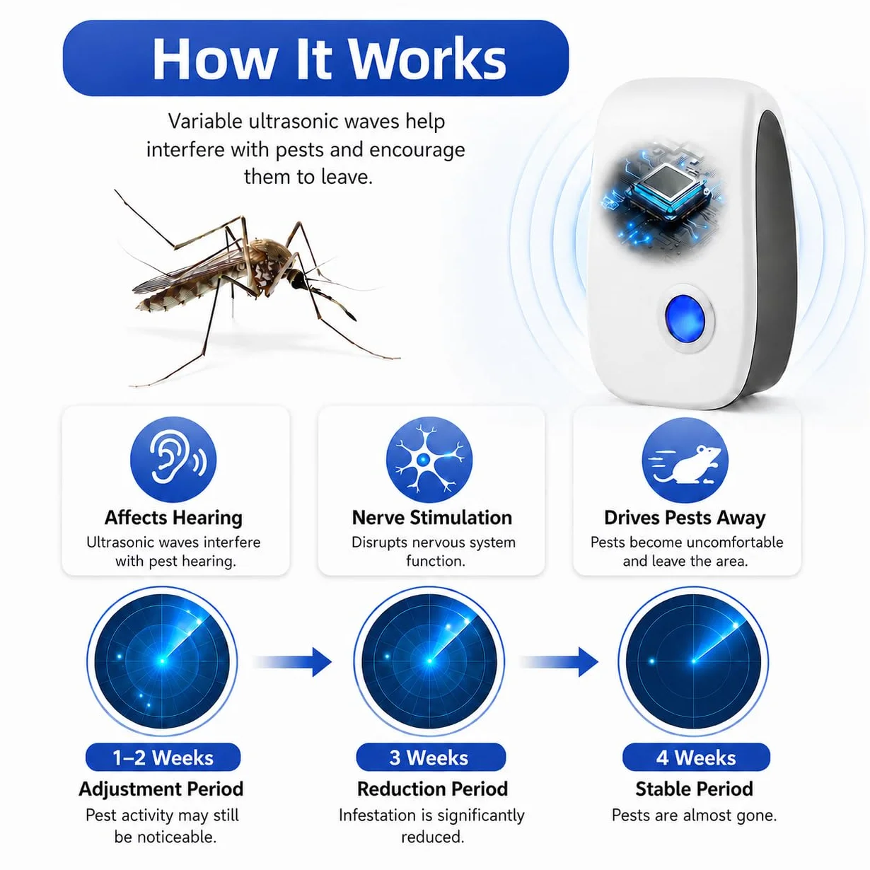 Repelente Ultrasónico de Plagas, Anti Mosquitos Eléctrico para Moscas, Cucarachas, Arañas, Ratones y Hormigas
