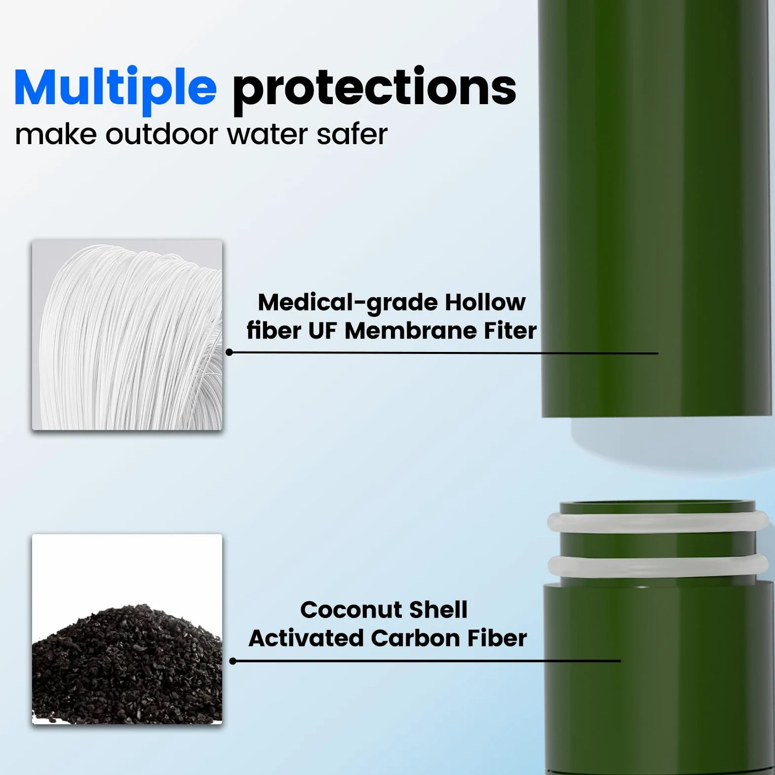 Purewell Filtro de agua reemplazable para purificador de agua portátil filtrado, bomba de filtro de agua de emergencia con filtro integrado de 4 etapas para camping, senderismo y mochila.