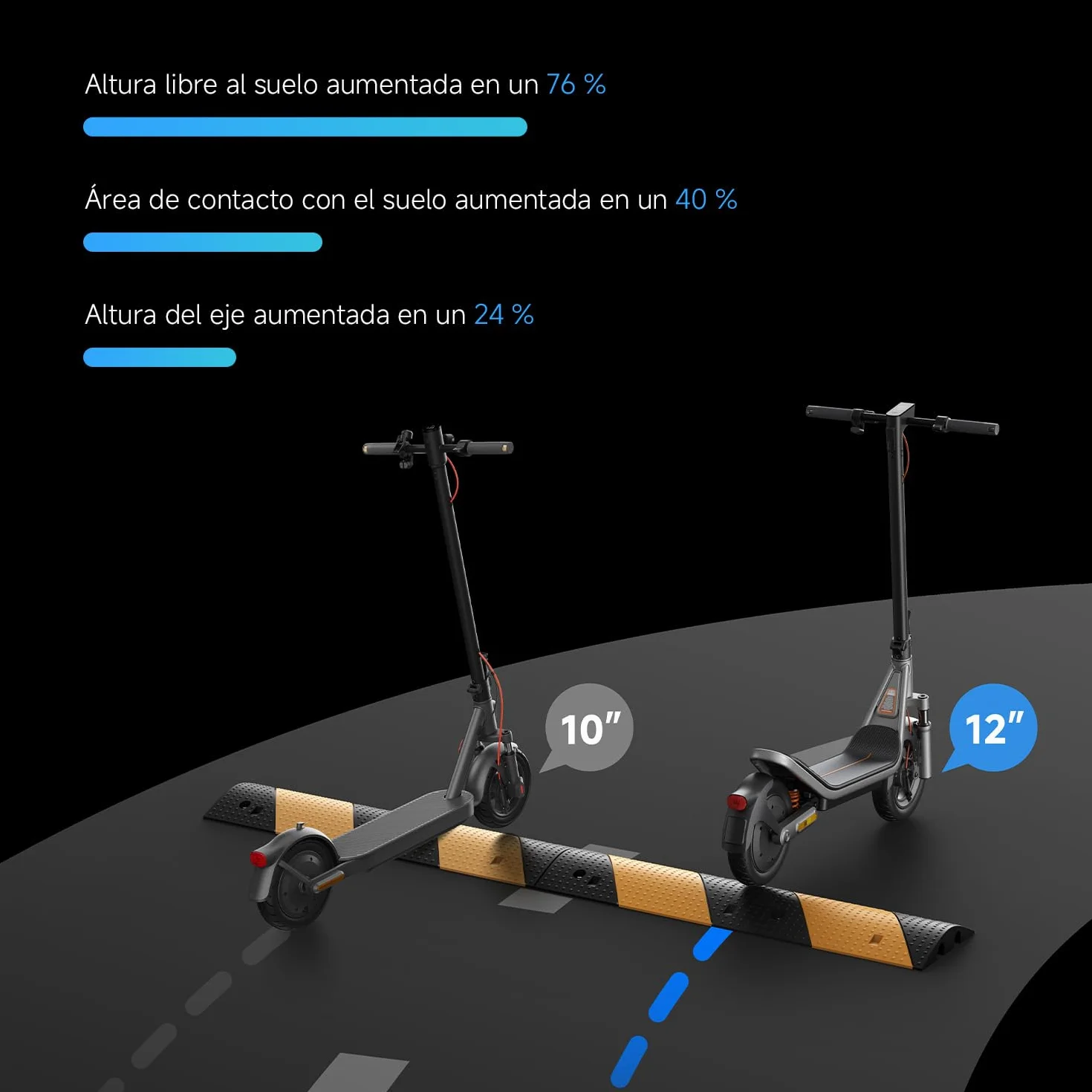 Xiaomi Patinete Eléctrico Serie 6 Homologado DGT 25 km/h Autonomía 25-75 km Neumáticos Sin Cámara 10-12" Plegable Doble Freno