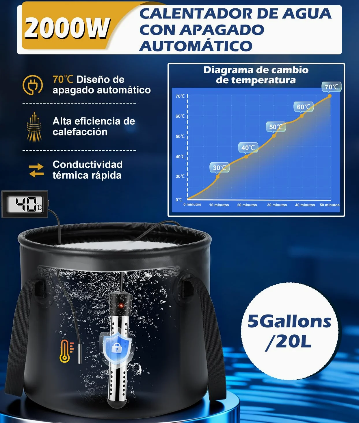 WADEO Ducha portátil para Camping 6000 mAh con Cubo Plegable de 20 l, Agua Caliente, Bomba Recargable de 5 velocidades con Pantalla LED, 4 Modos de Chorro para Caravana, Viaje, Coche, Mascotas
