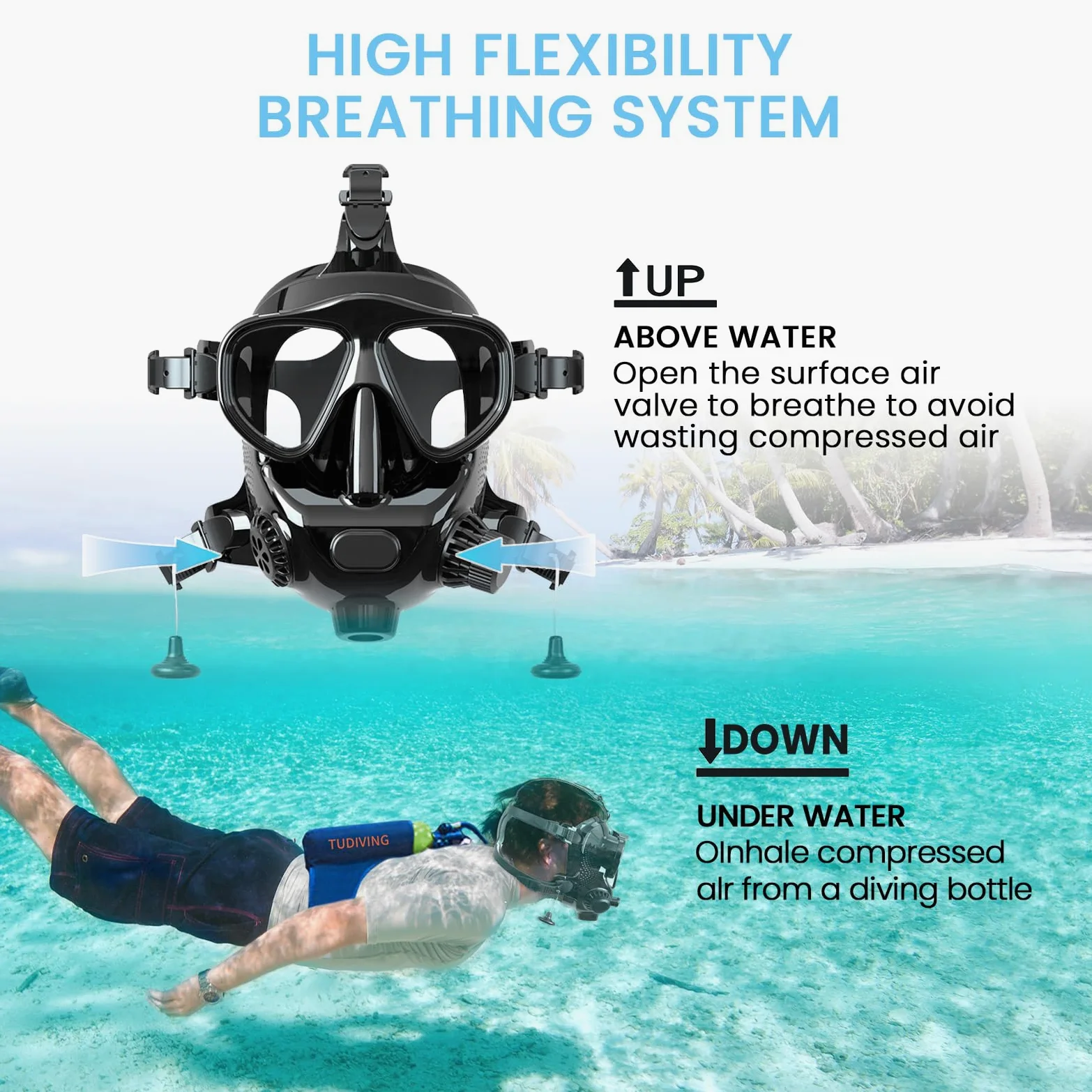 TUDIVING - Máscara de Buceo de Cara Completa con Soporte para cámara, Vista panorámica de 180°, máscara de Snorkel de Cara Completa para Adultos, Compatible con Tanques de Buceo de 1L/2L