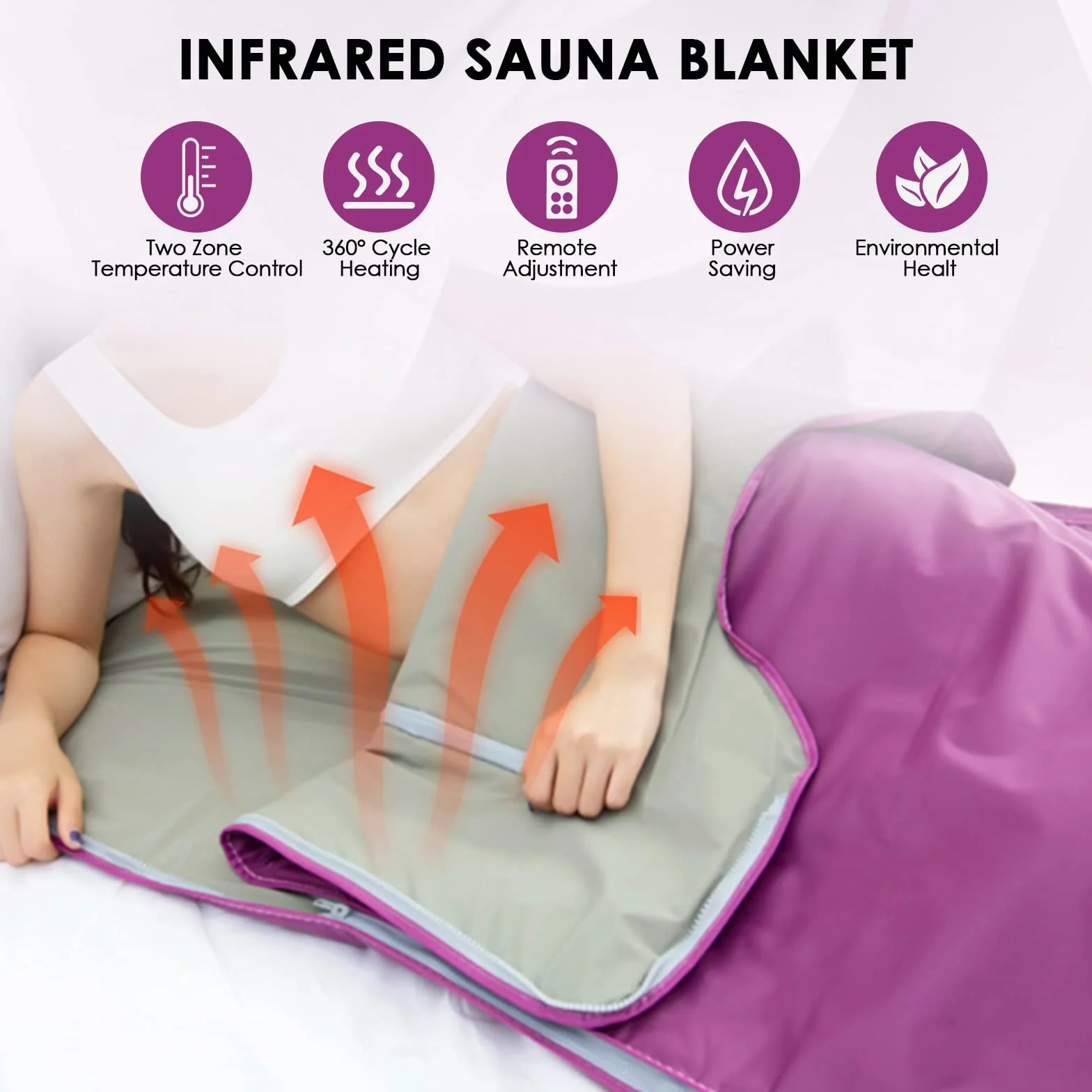 Manta de Sauna Infrarrojo Portatil Far Infrared Sauna Blanket 2 Zone con 2 Mangas