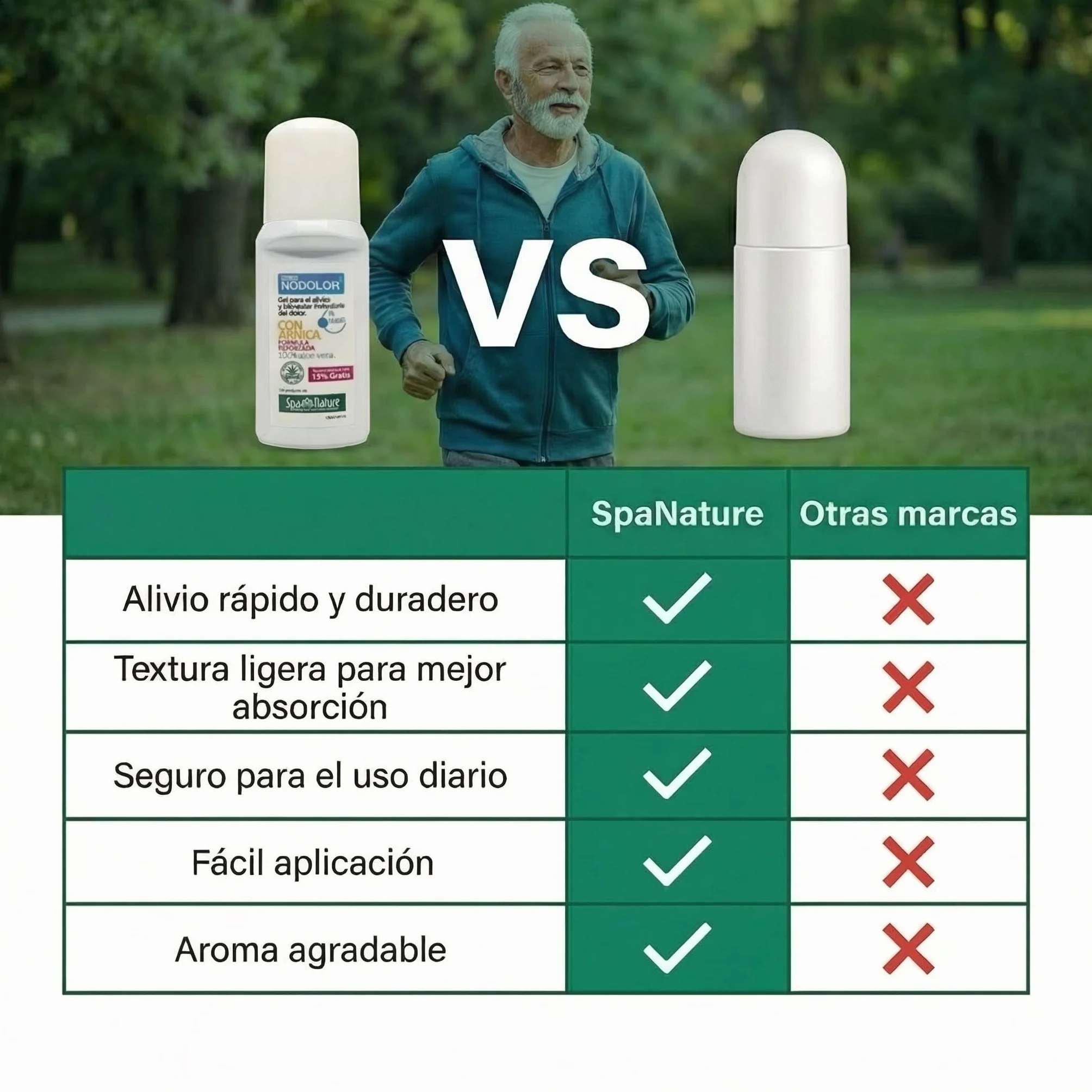 Spa Nature Rollon NoDolor-Gel Alivio Inmediato Dolor Músculos Articulaciones Árnica Aloe Vera 70 ml
