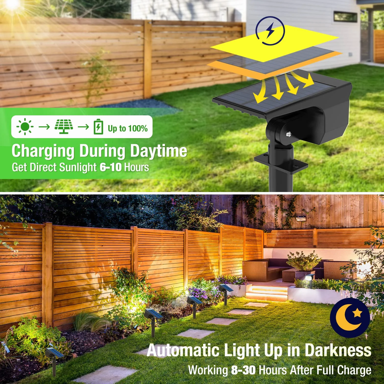 LOTMOS 72 LED 3 Piezas Luces Solares Exterior Jardin Impermeable IP67 Focos