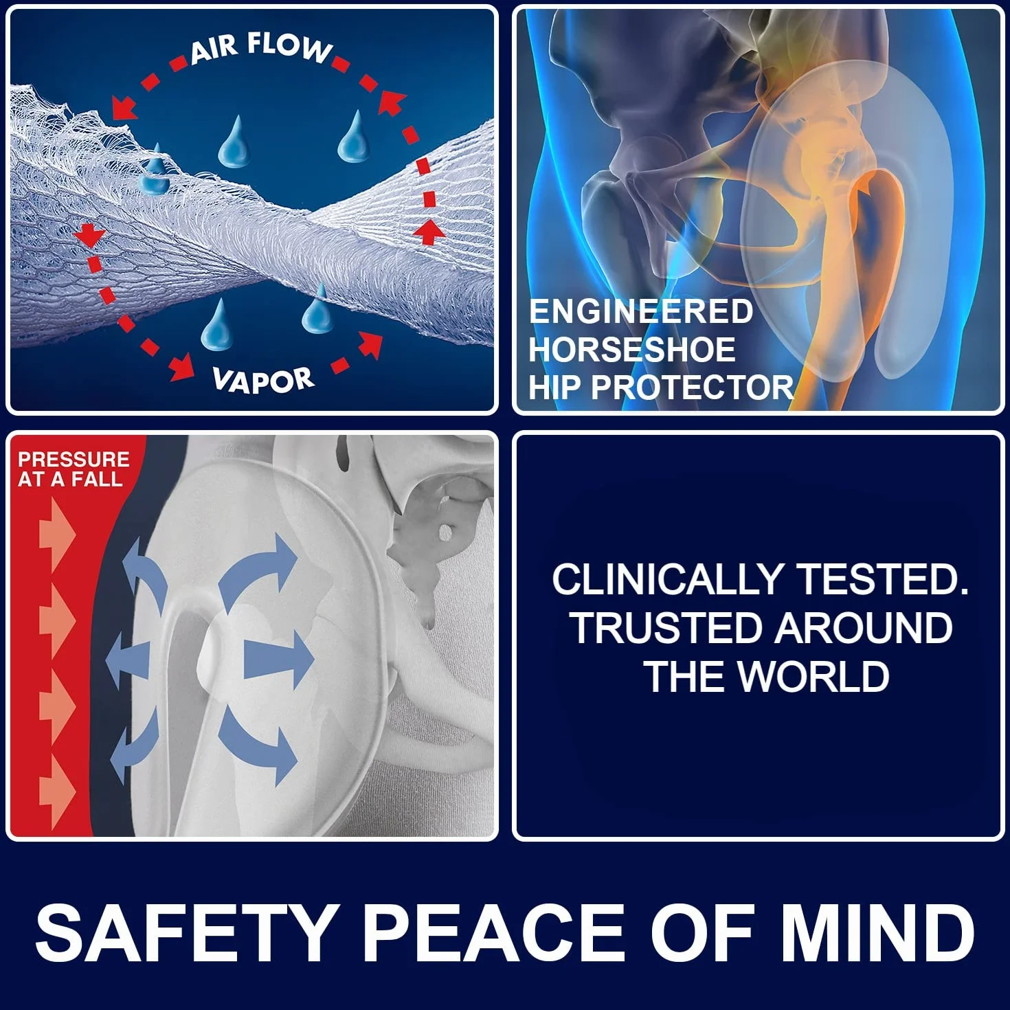 safehip Active protector de caderas