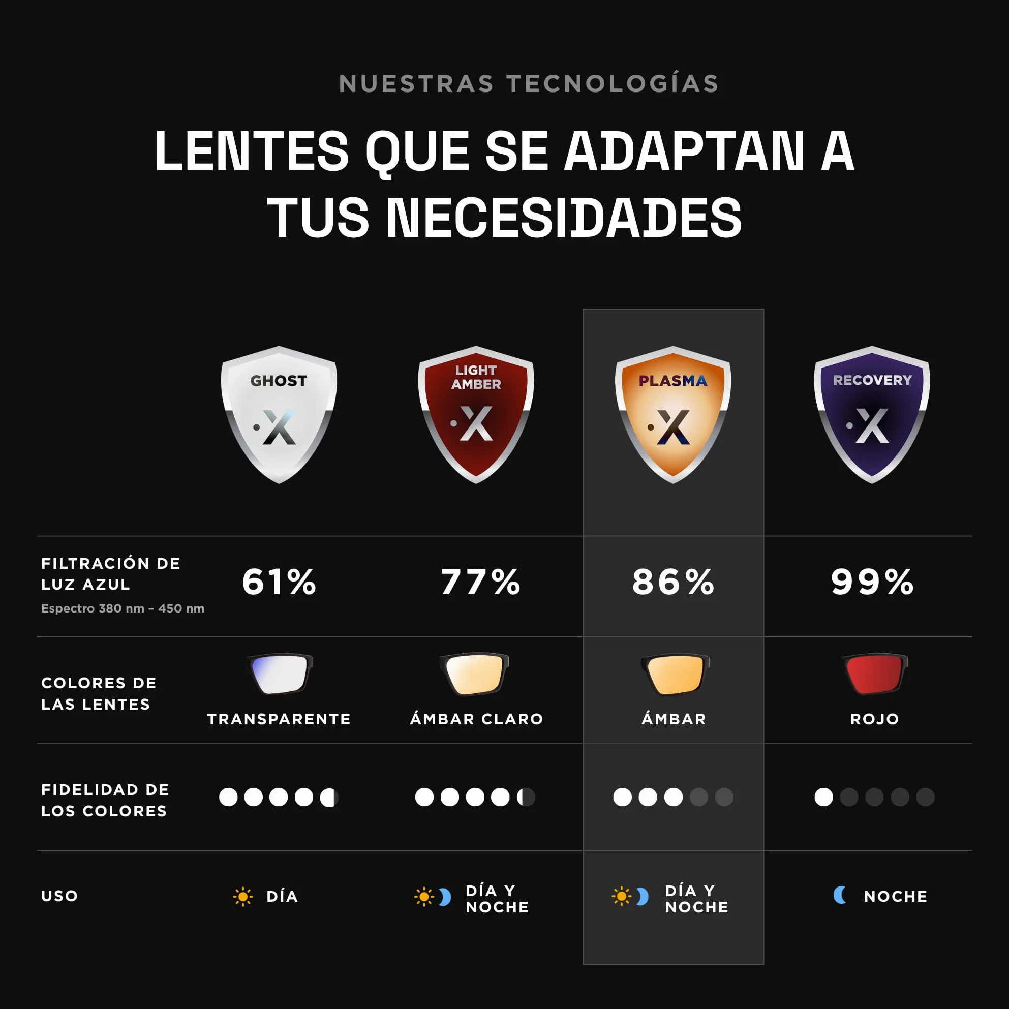 Horus X Gafas Luz Azul Hombre Mujer Ordenador Pantalla Bloqueo Luz Azul Anti Fatiga Visual Lentes Gaming V3