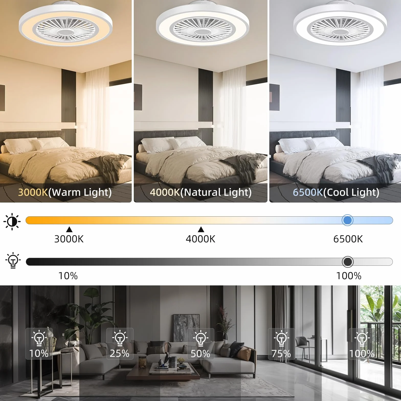 Ventilador de Techo con Luz LED Dimmable Ø54CM, Control Remoto 3000K-6500K, 6 Velocidades, Temporizador