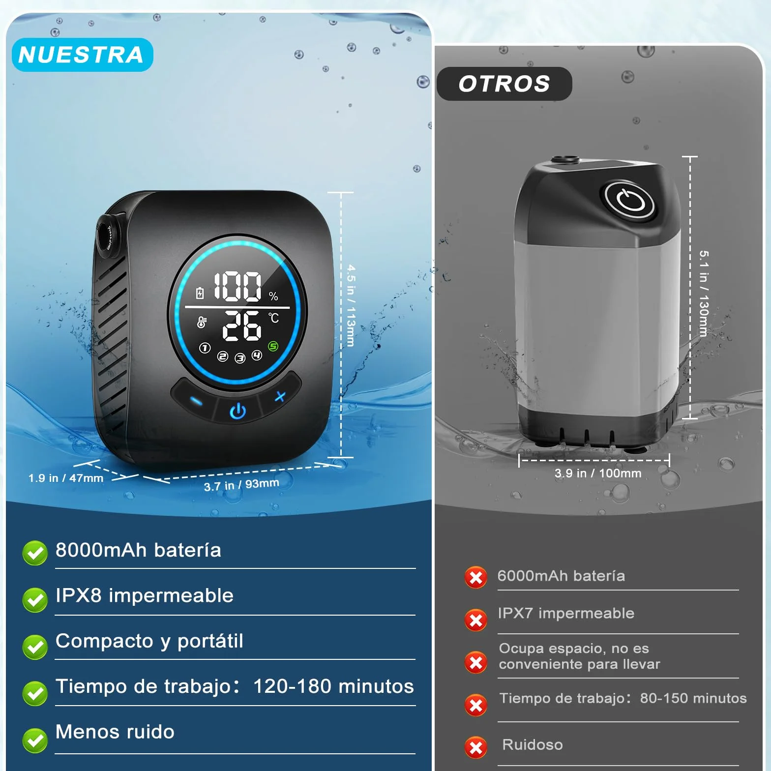 Spopal Ducha Portatil Camping, [Pantalla Temperatura] 8000mAh Recargable Ducha Camper, Modo de 5 Velocidad, 180Min de Larga Duración, Ducha Electrica para Acampar, Hacer Caminatas, Duchas para Perros