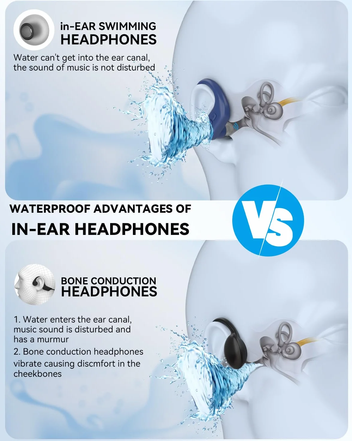 SANOTO Auriculares Natacion, In Ear Auriculare Bluetooth 5.4, IPX8 Auriculares para Nadar, 8G MP3 Acuaticos para Natacion, Auriculare Inalambricos Deportivos para Nadar, Correr y Surfear