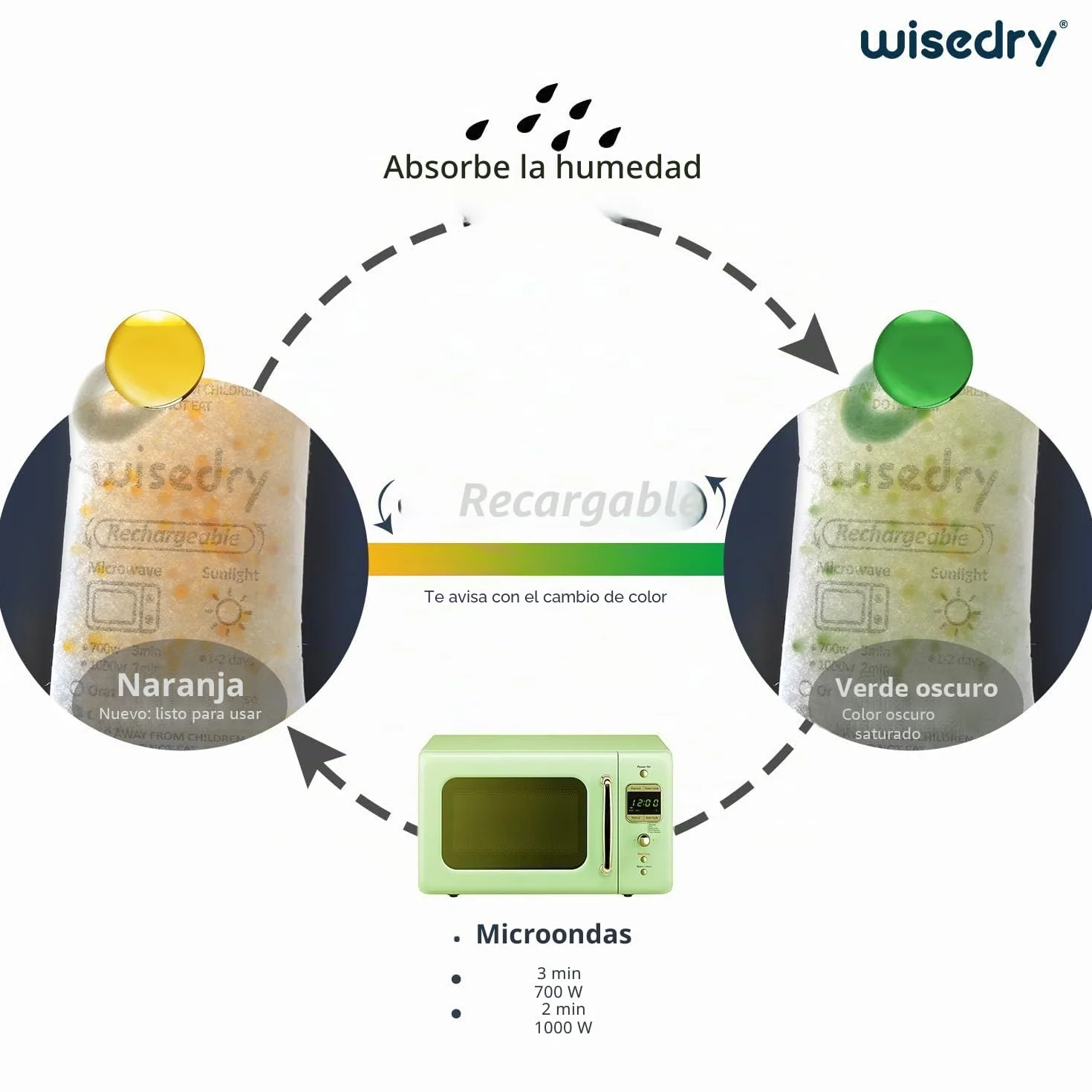 Wisedry Gel De Sílice Bolsitas Desecante Reutilizable 50g 6 Paquetes Indicador de Absorción de Humedad