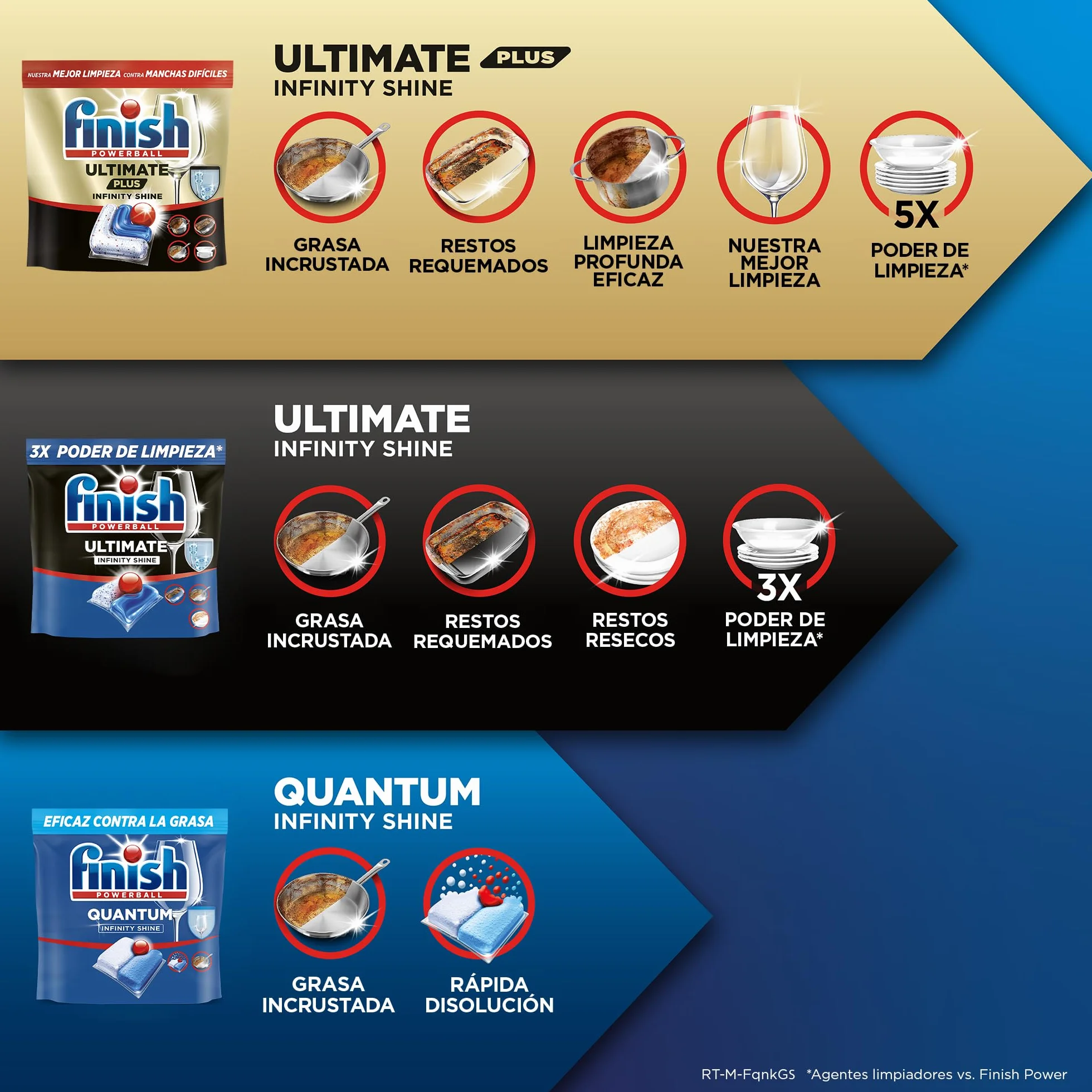 Finish Powerball Ultimate Infinity Shine pastillas lavavajillas quitagrasas protección cristal 80