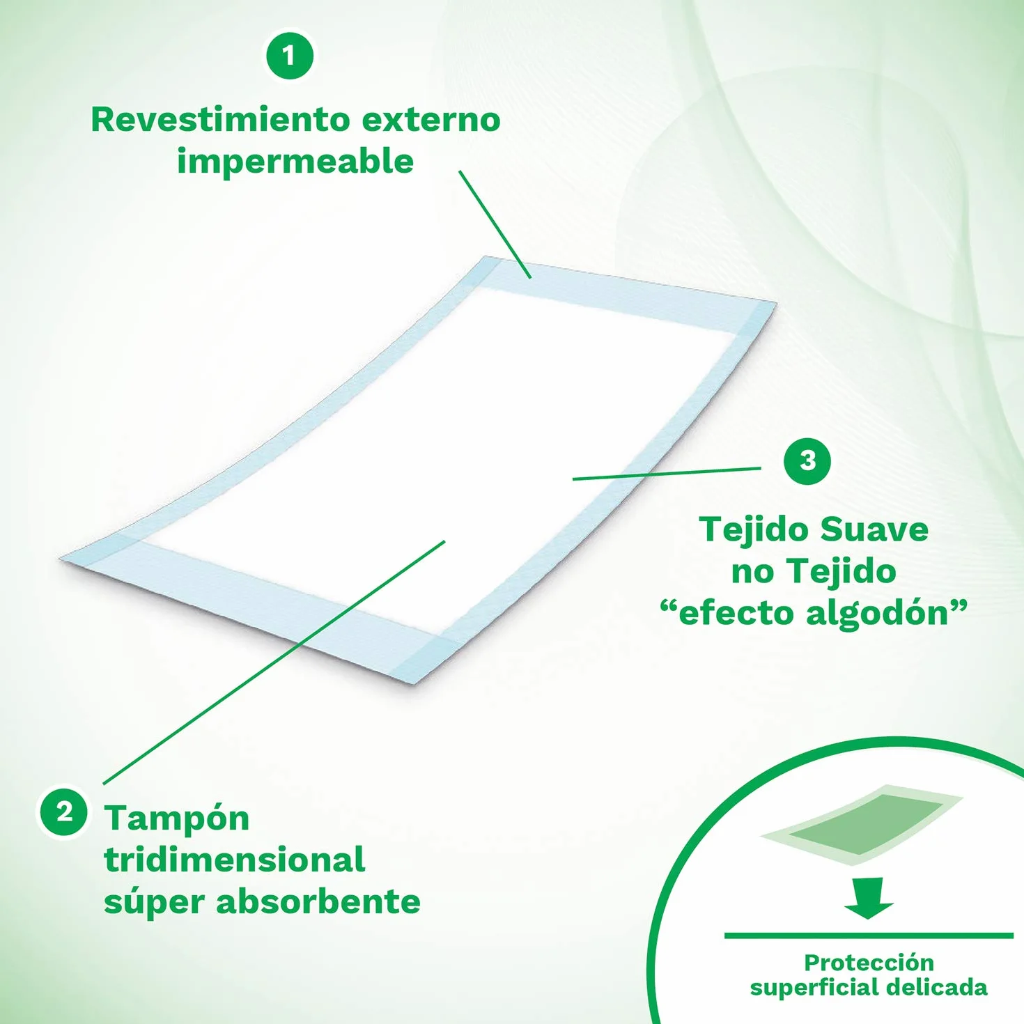 Absorbeo Empapador Extra Protección 60x90 cm 30 Protecciones
