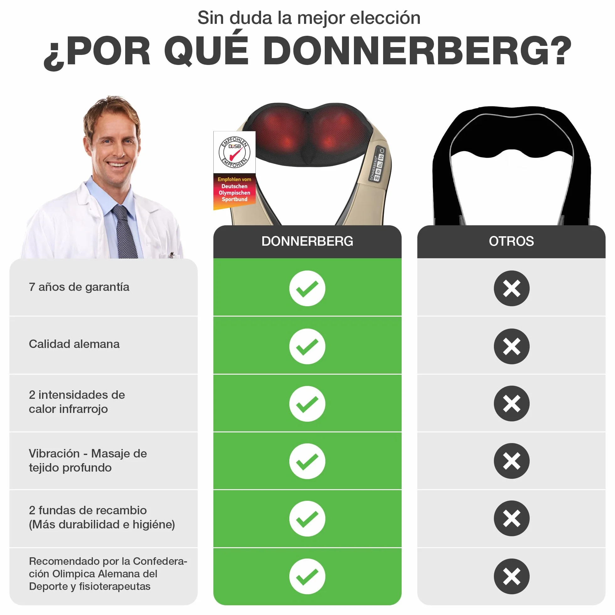 Donnerberg Masajeador Cervical y Espalda Manual con Calor Infrarrojo