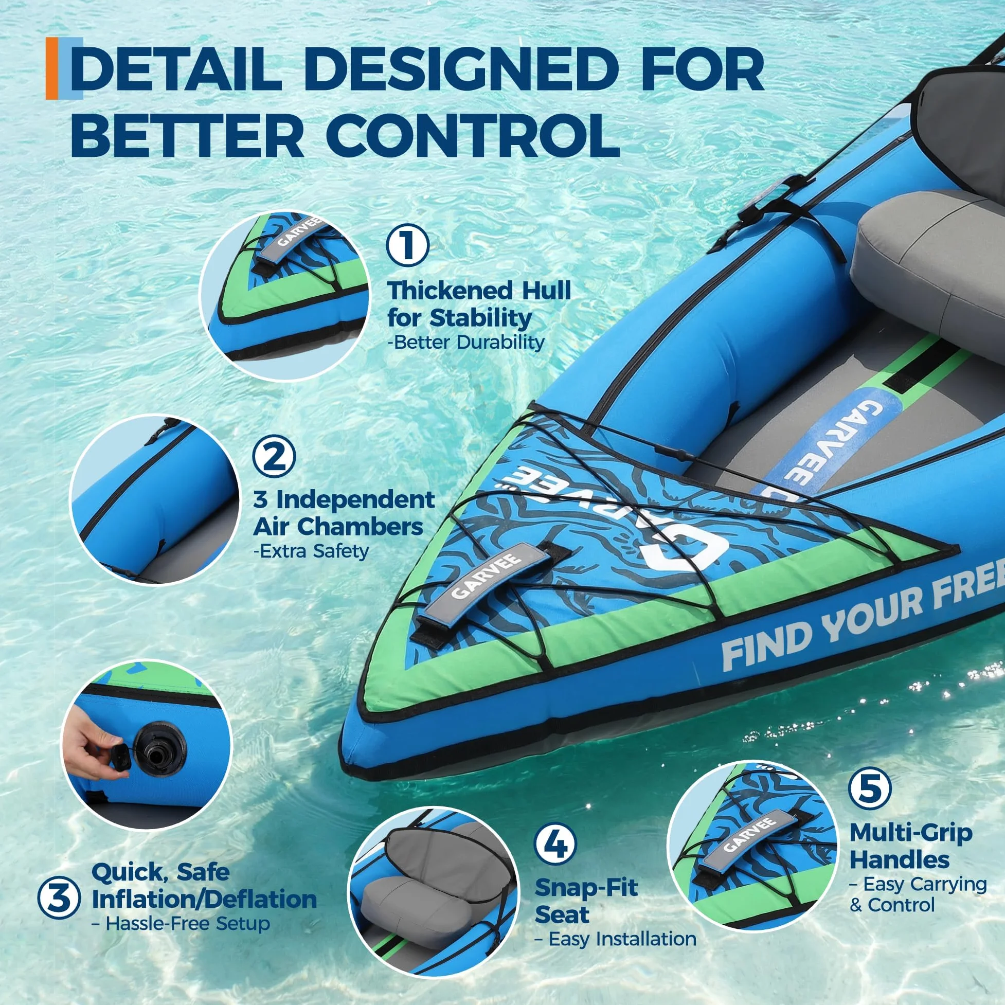Kayak hinchable para 2 personas, casco de punto de caída, capacidad de carga de 450 Lbs, incluye remo, bomba, asientos y bolsa de transporte, resistente kayak de senderismo para mar, río y costa