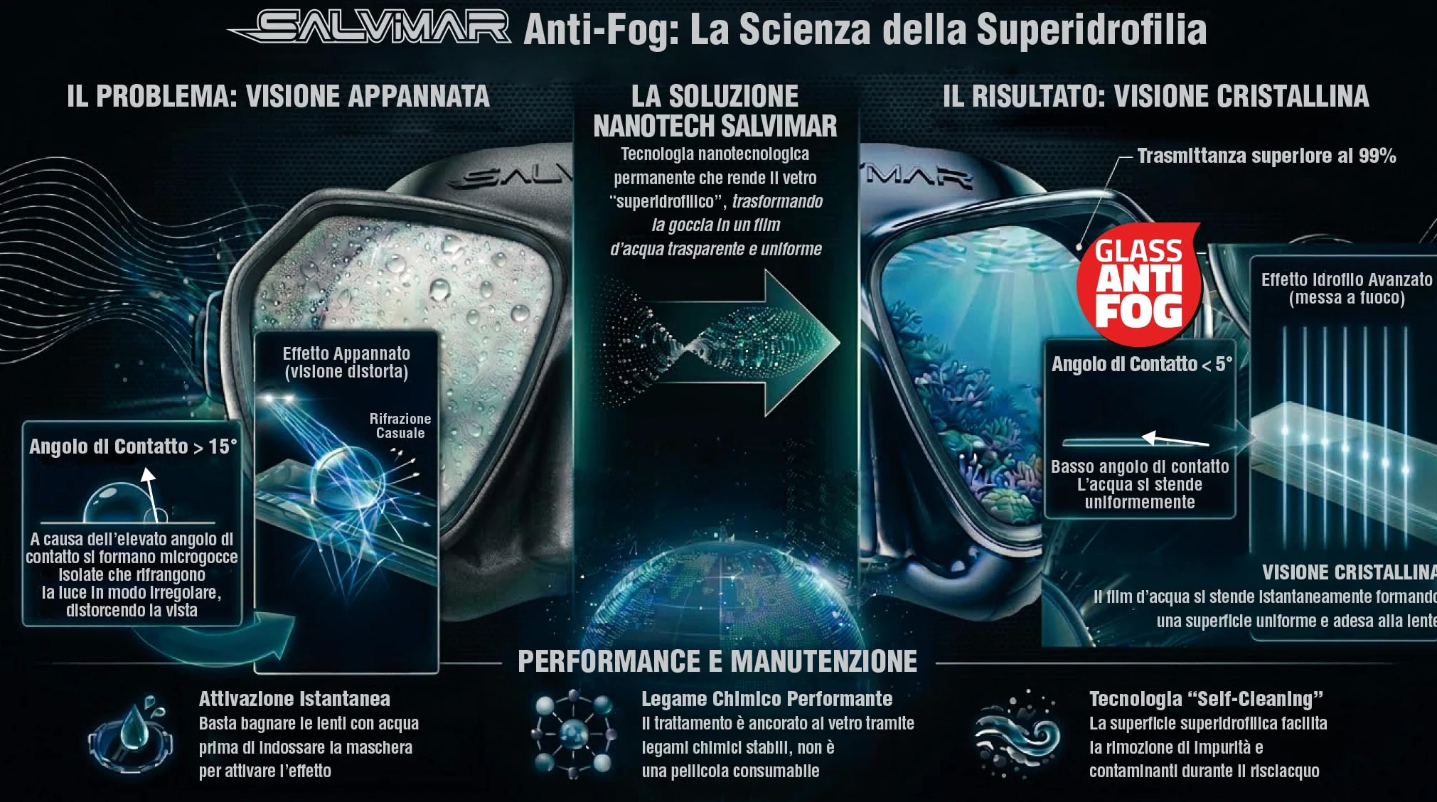 Salvimar Neo Anti Fog - Máscara antiniebla para adultos para pesca submarina, buceo