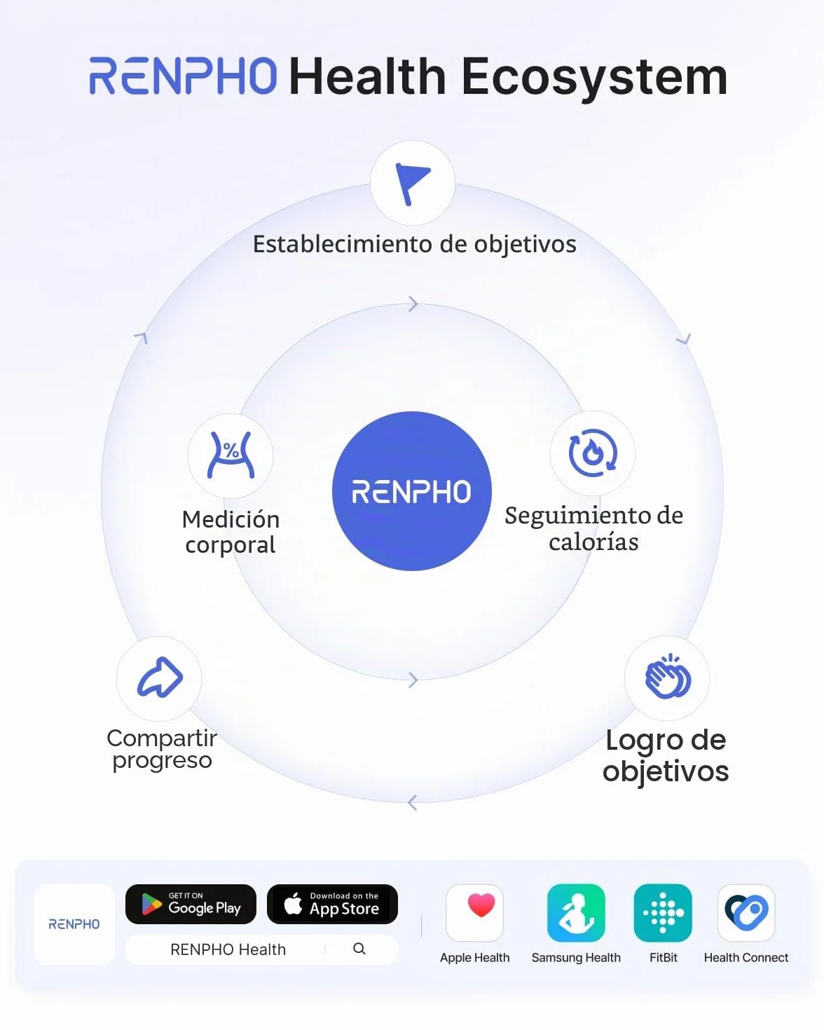 RENPHO Elis 1 Bascula de Baño Digital Inteligente, 13 Monitores de Composición Corporal Peso IMC Muscular