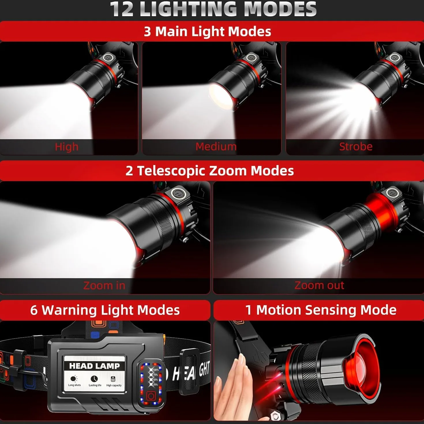 Faro delantero de 5000 lúmenes, LED recargable, faro con zoom con 5 modos y resistencia al agua IPX7, luces de cabeza ajustables de 120° para exteriores, camping, sombrero duro, caza, regalo del día