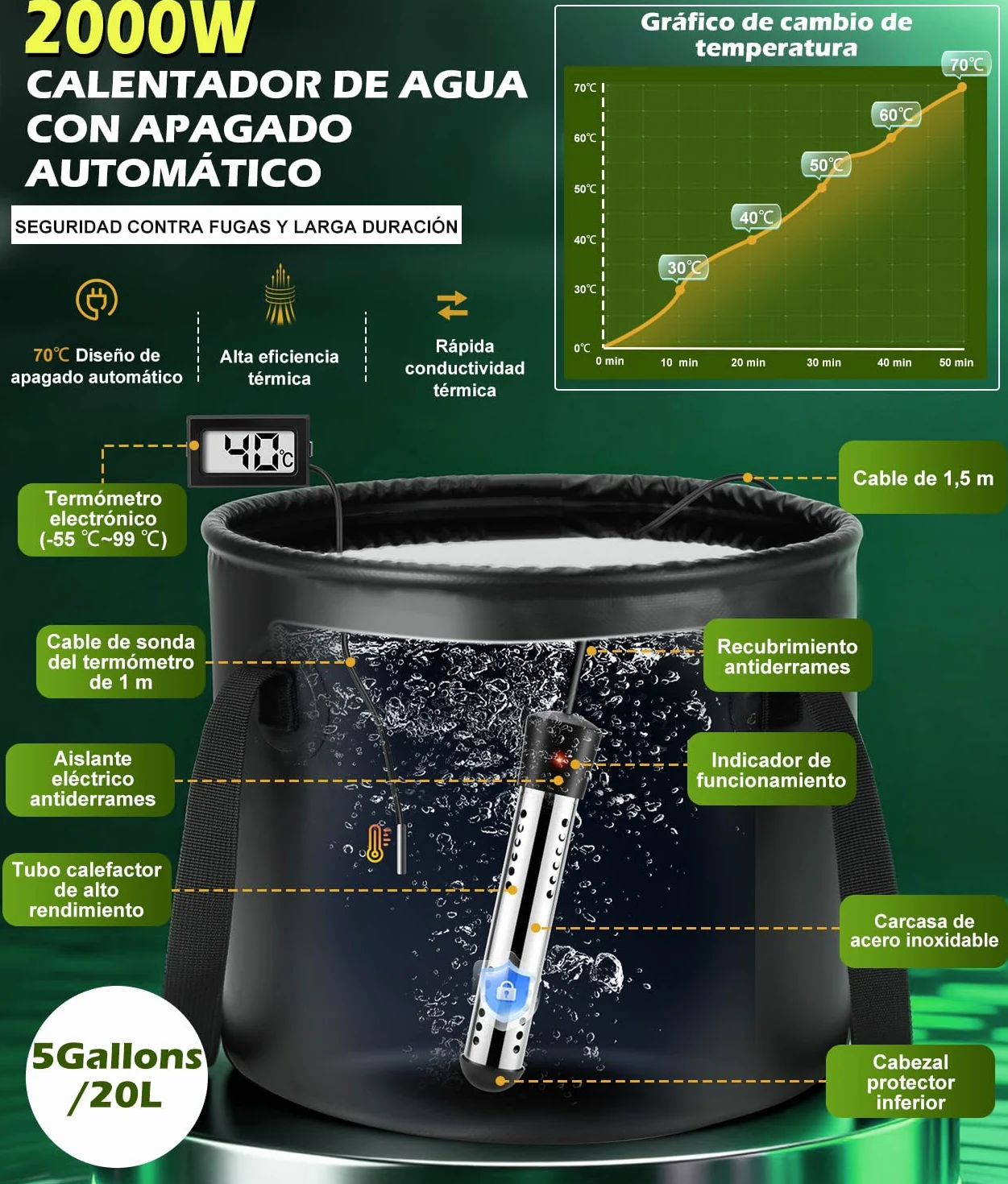 WADEO Ducha de Camping con batería de 6000 mAh, Bomba y depósito de Agua de 20 l, Kit de Ducha para Exteriores con función de Calentamiento, Ideal para Viajes, Lavado de Coches, y emergencias