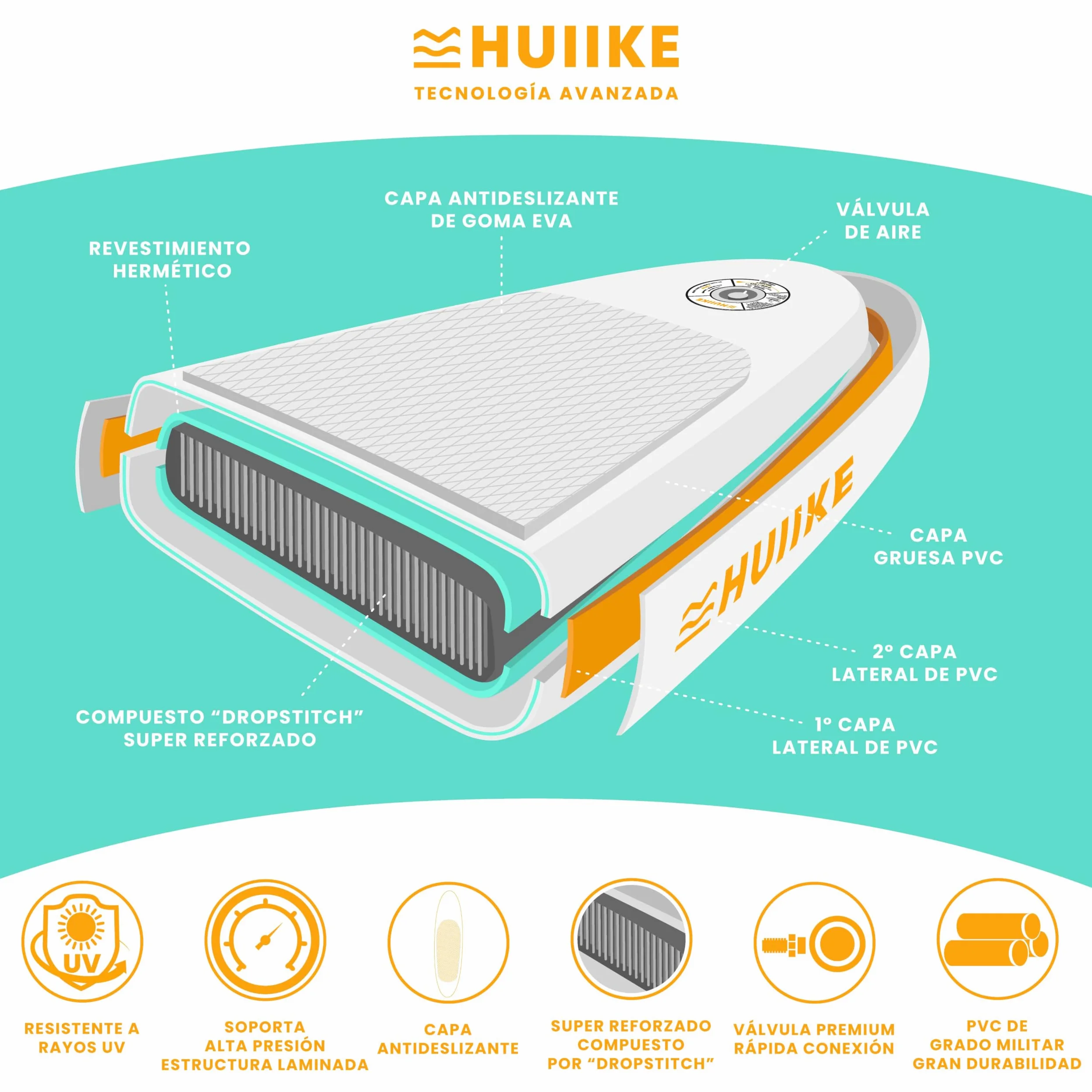 HUIIKE Tabla Paddle Surf Hinchable para Niños 8’7” y 80 kg, con Accesorios | SUP Convertible en Kayak. Stand Up Paddle Board Gran Estabilidad y Resistencia con Remo, Quillas, Inflador, Leash, Mochila