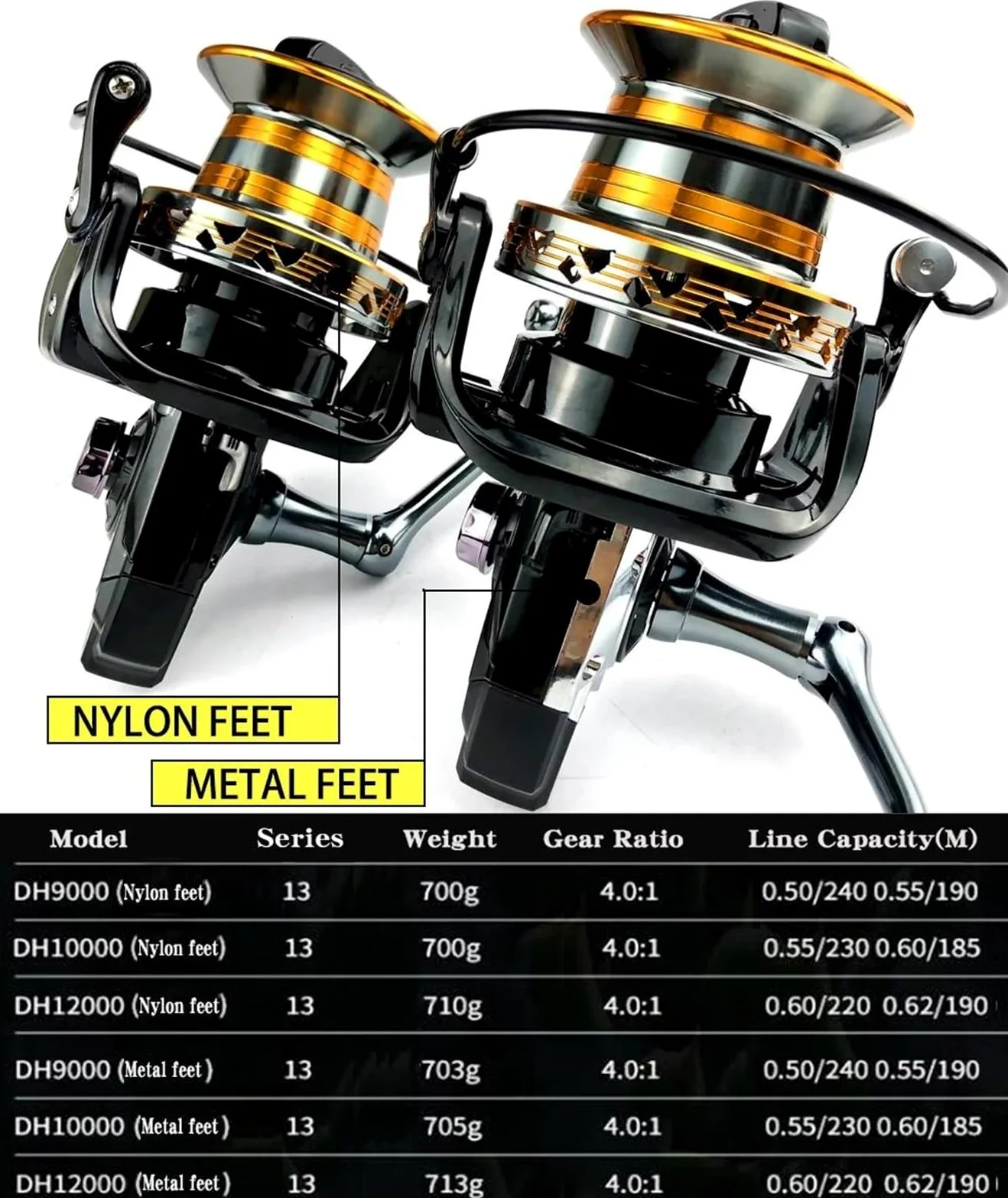 Carretes De Pesca Surfcasting Carrete Pesca Serie 9000 10000 12000 Metal Rueda Lejana Giratoria Arrastre Máximo 30 KG Tiro Largo