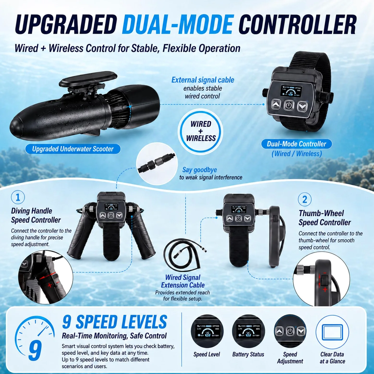 Scooter Submarino con Controlador Doble Modo y Asa de Buceo Ajustable, Profundidad 30M, Scooter Marino para Snorkel, Entrenamiento en Piscina, Tablas de SUP y Aventuras en Aguas Tranquilas 700W