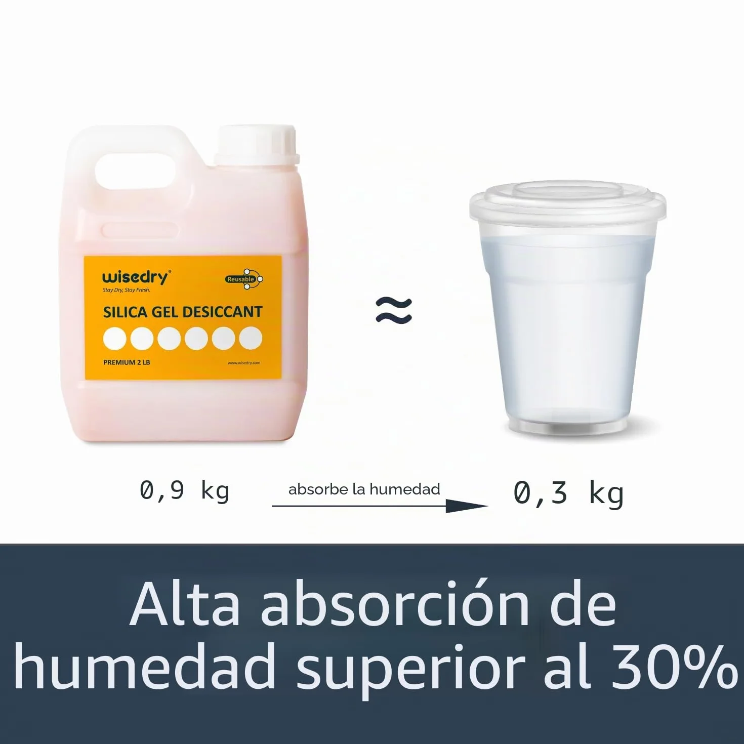 Wisedry Perlas Desecantes de Gel de Sílice Reutilizables 0,9kg Indicación de Color Naranja a Verde 2-4 mm